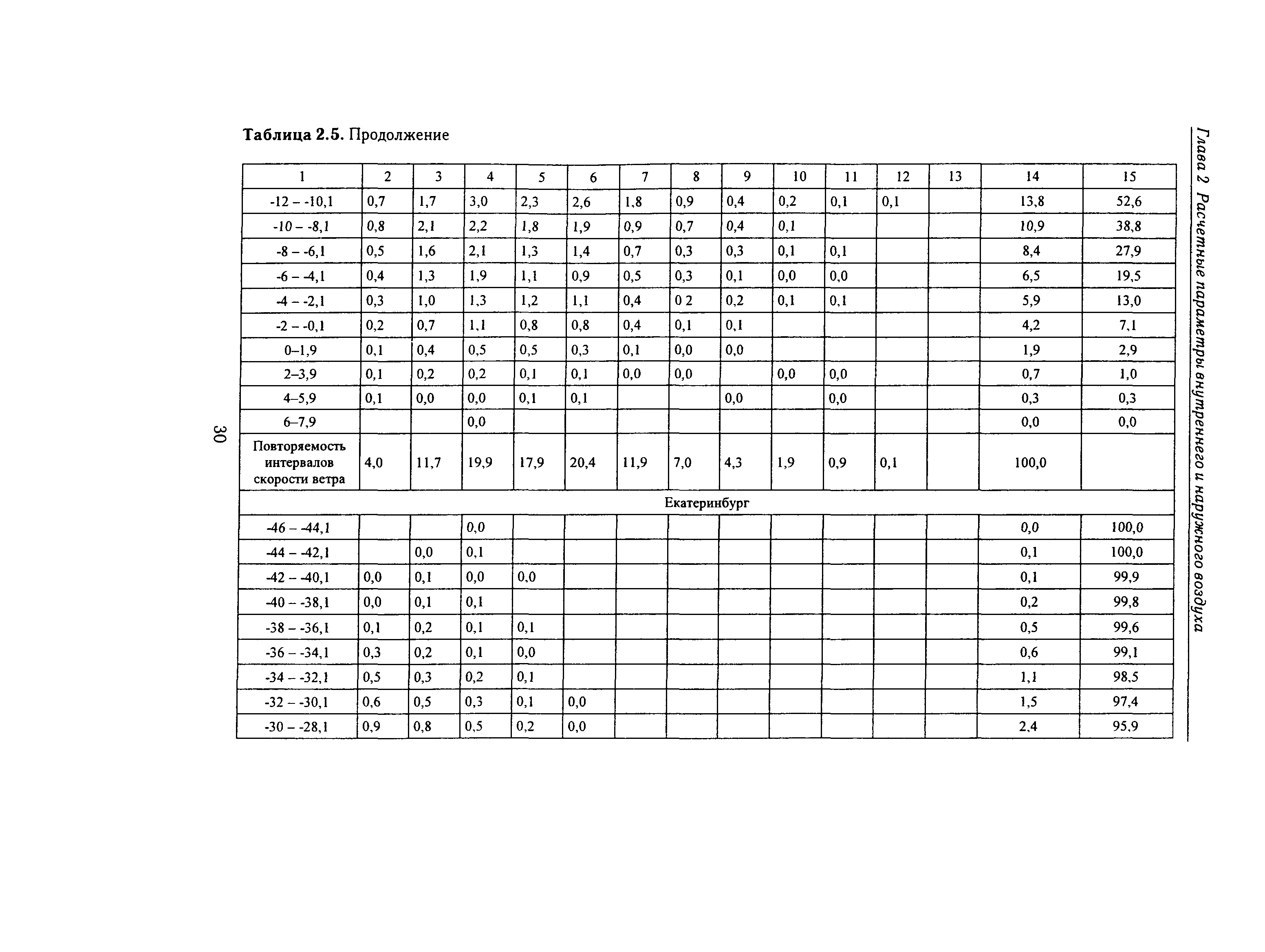 Справочное пособие к СНиП 23-01-99*