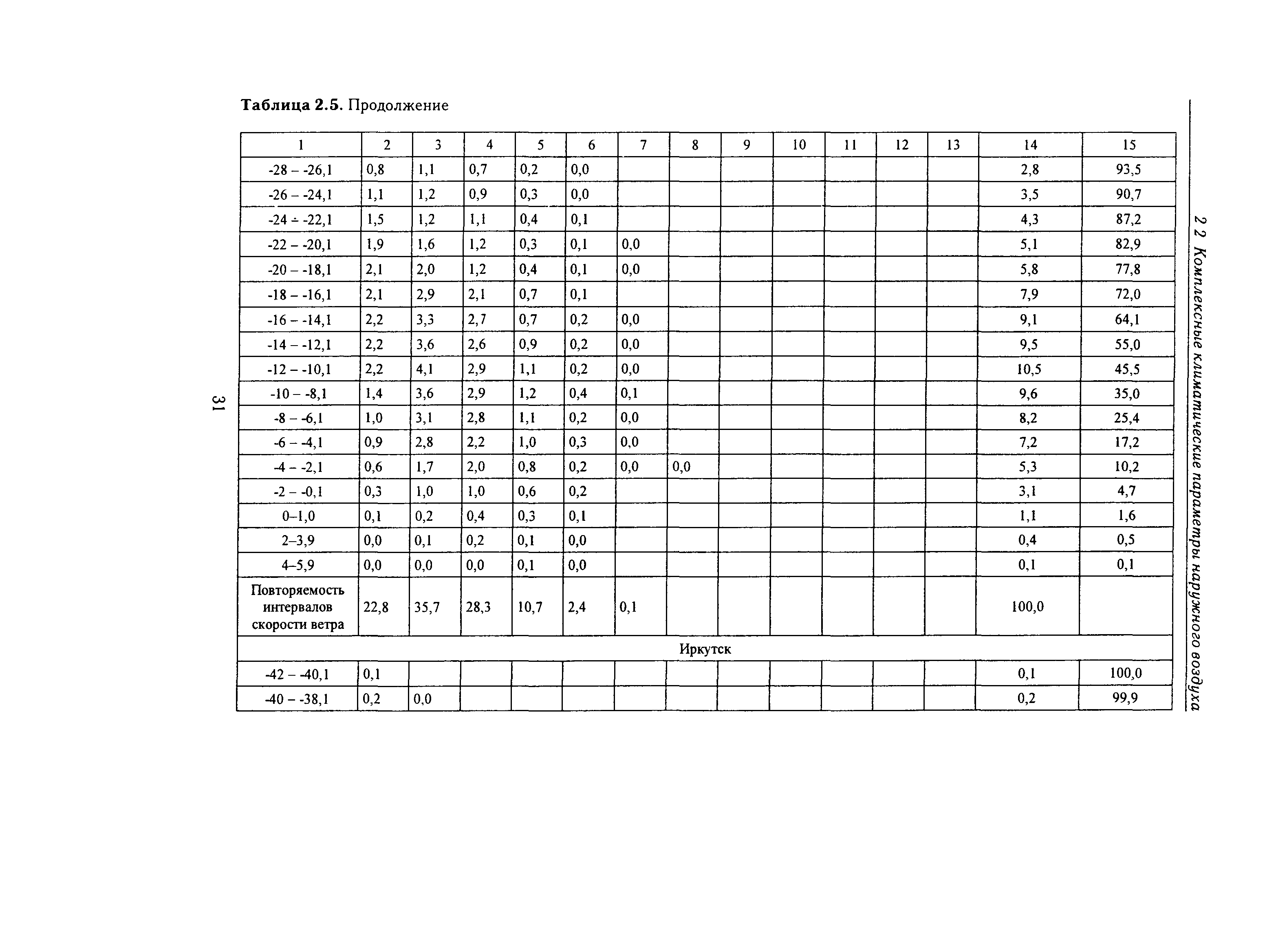 Справочное пособие к СНиП 23-01-99*