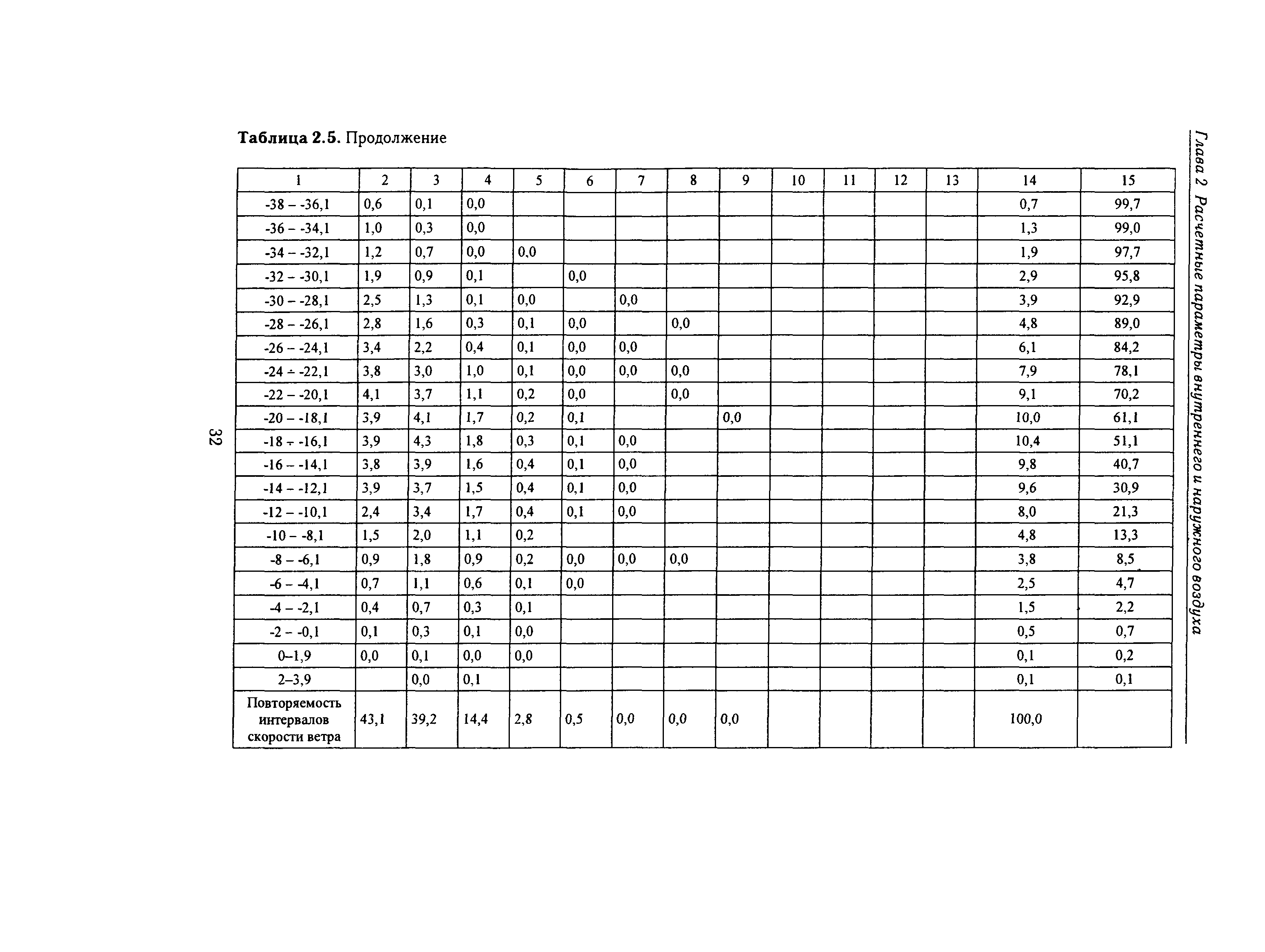 Справочное пособие к СНиП 23-01-99*