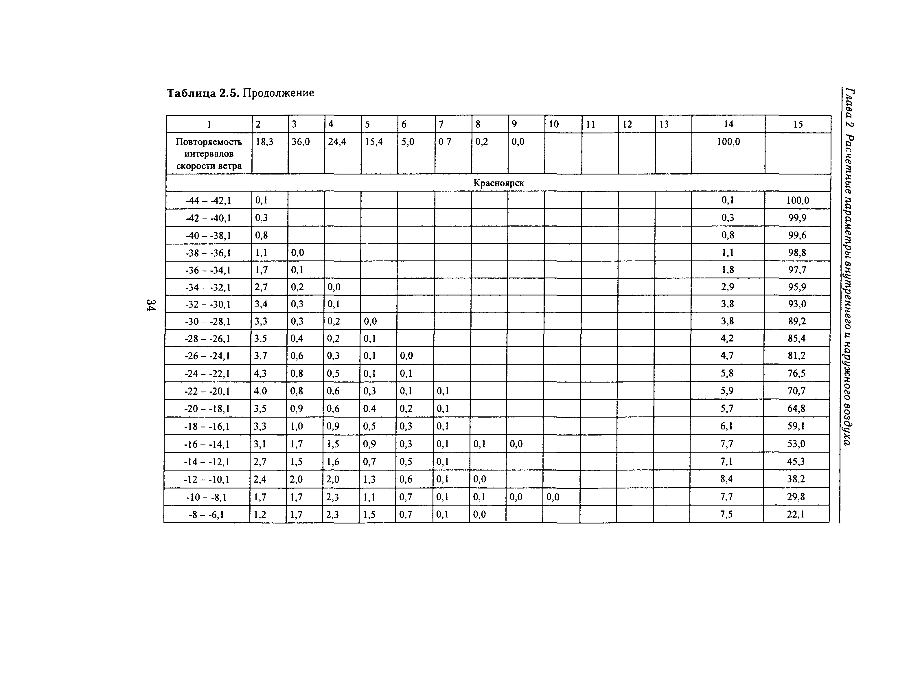 Справочное пособие к СНиП 23-01-99*