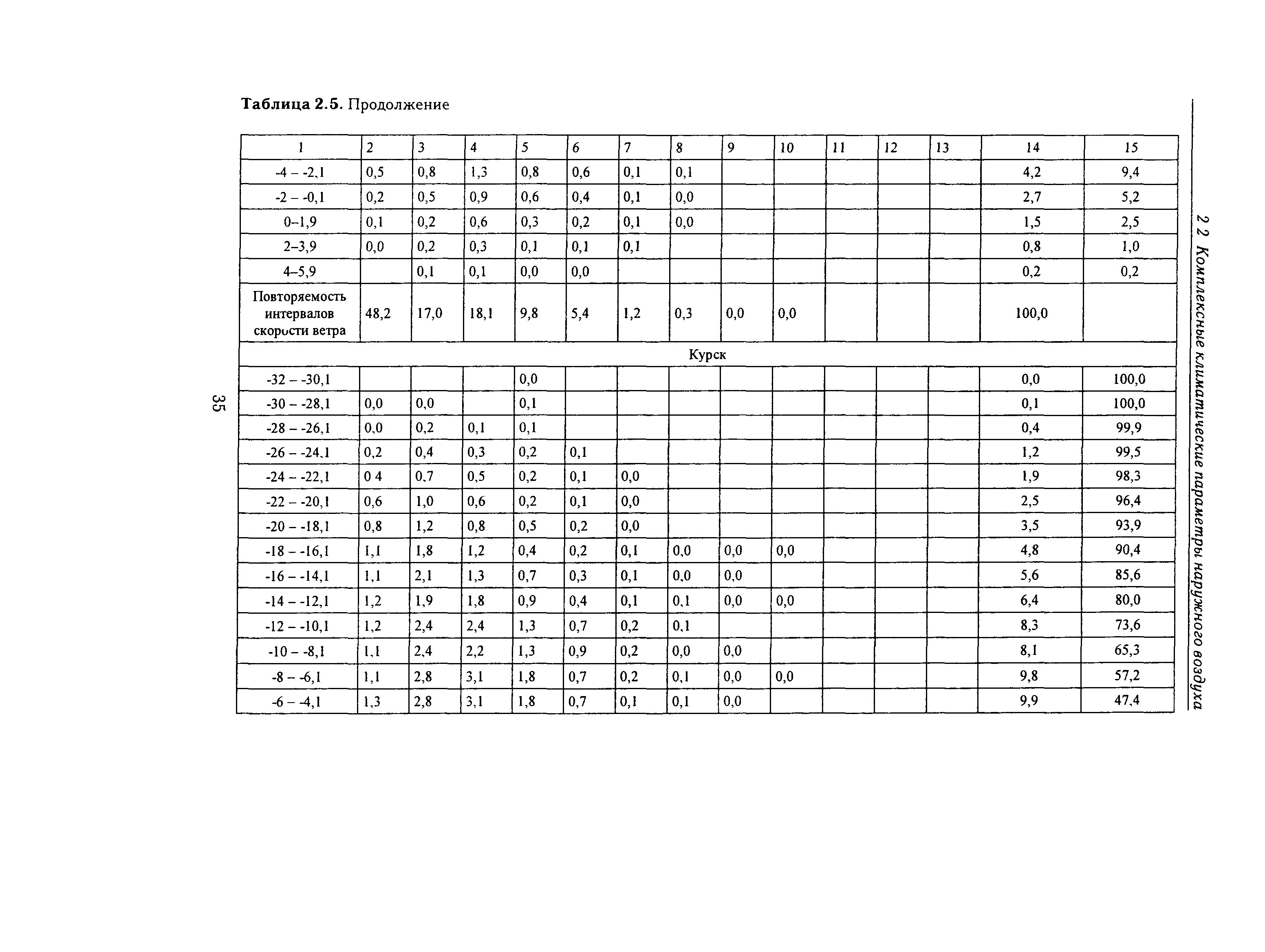 Справочное пособие к СНиП 23-01-99*