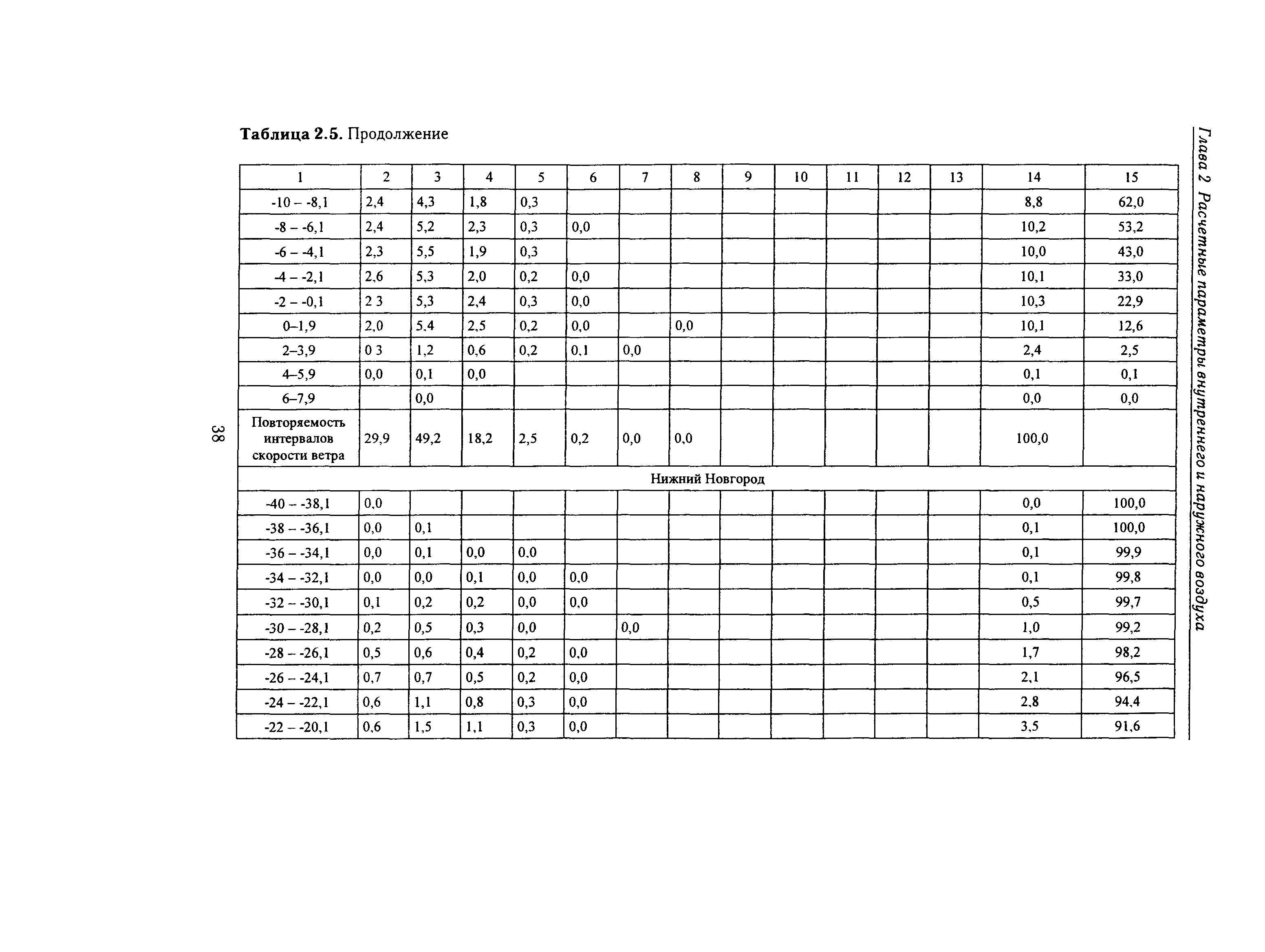 Справочное пособие к СНиП 23-01-99*