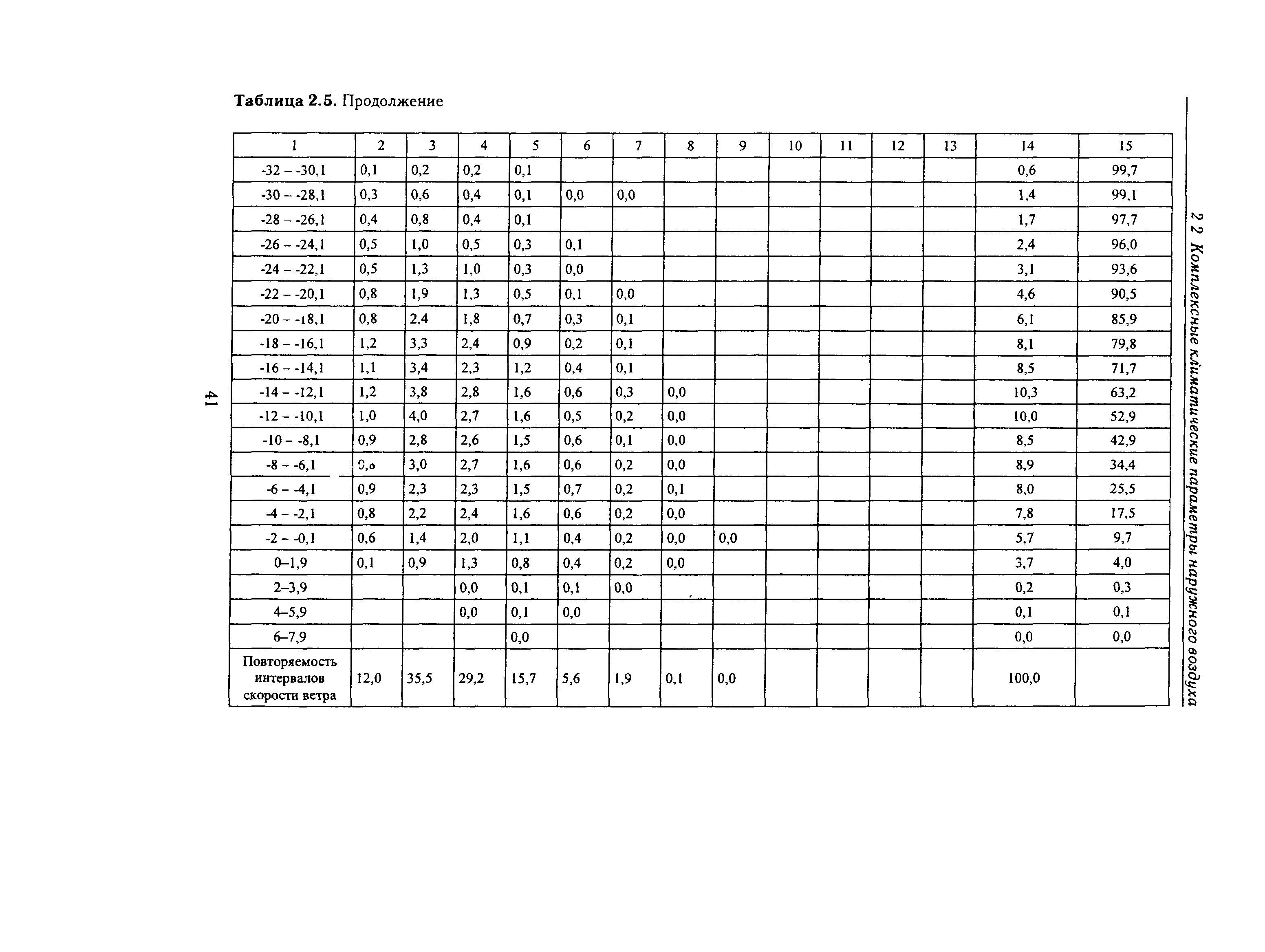 Справочное пособие к СНиП 23-01-99*