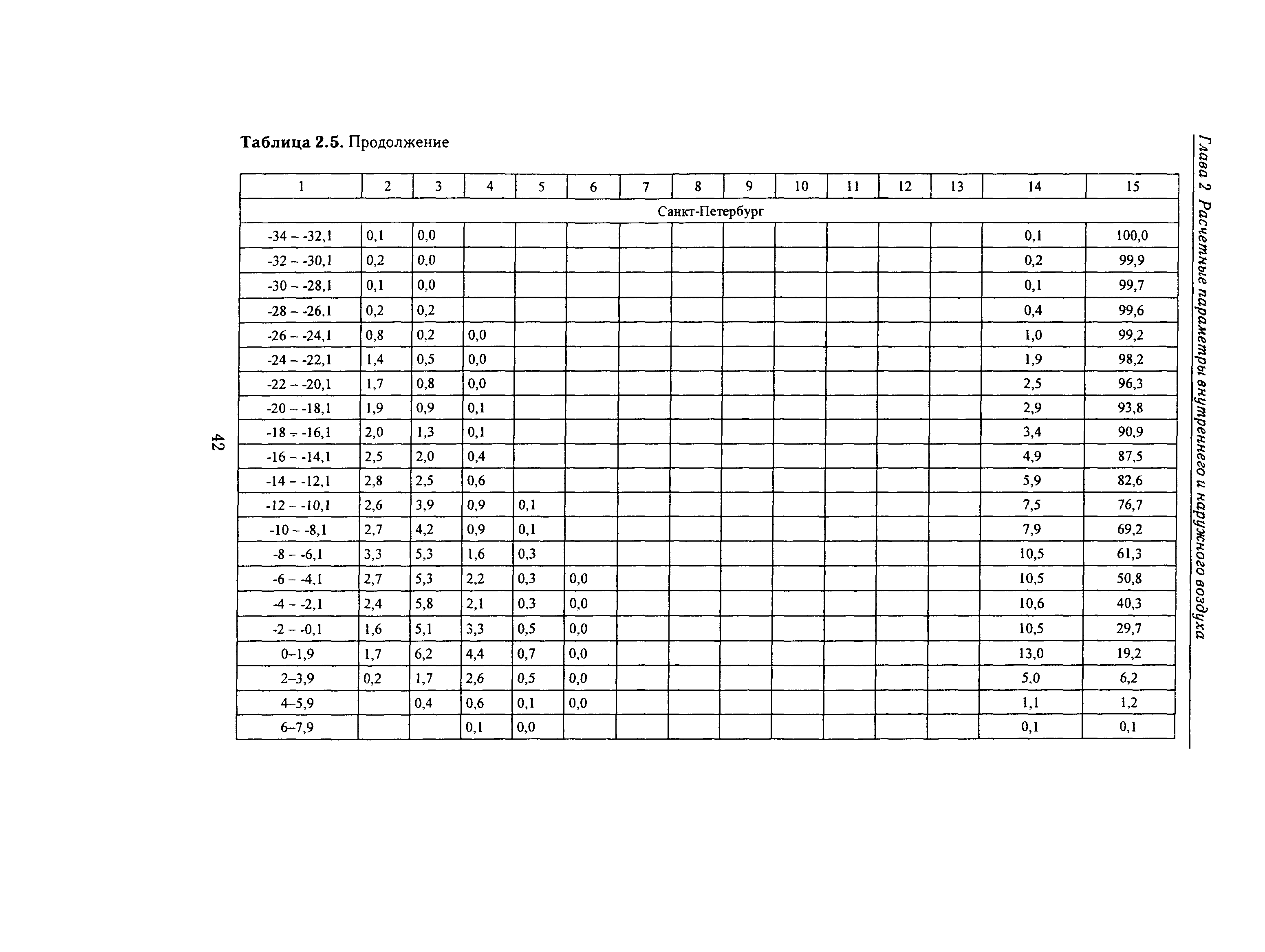 Справочное пособие к СНиП 23-01-99*