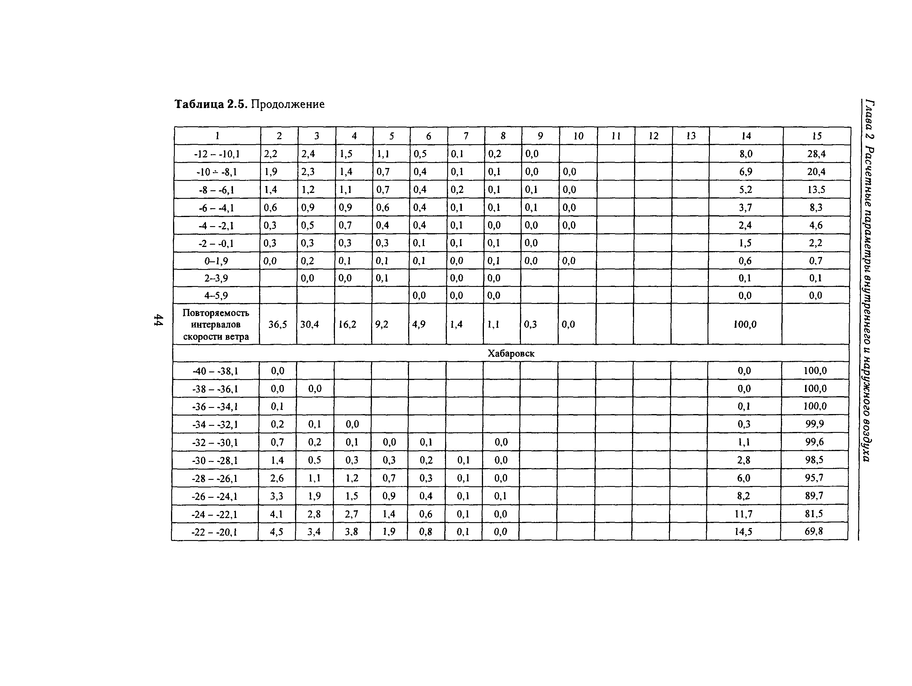 Справочное пособие к СНиП 23-01-99*