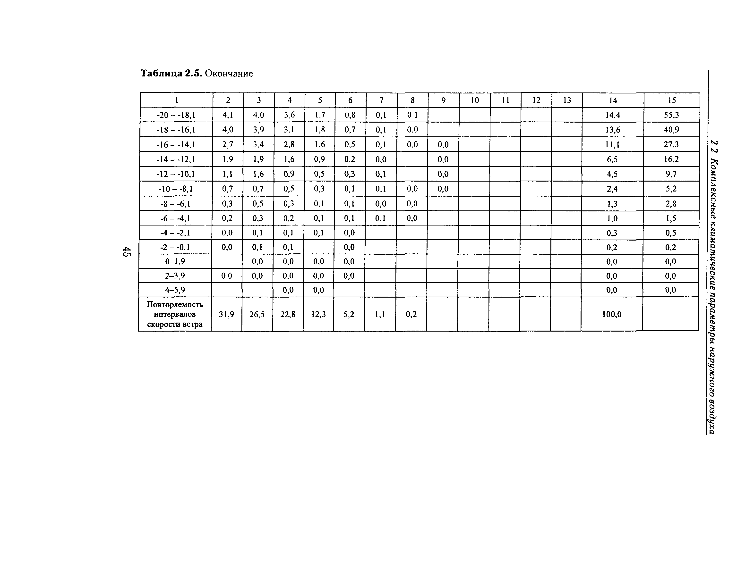 Справочное пособие к СНиП 23-01-99*