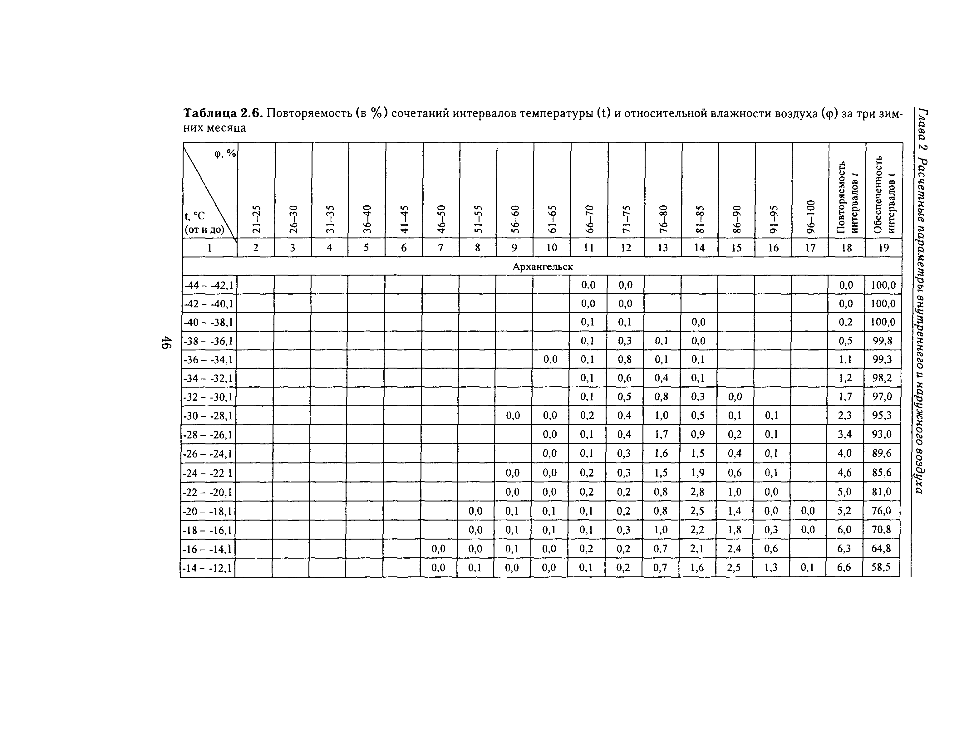 Справочное пособие к СНиП 23-01-99*