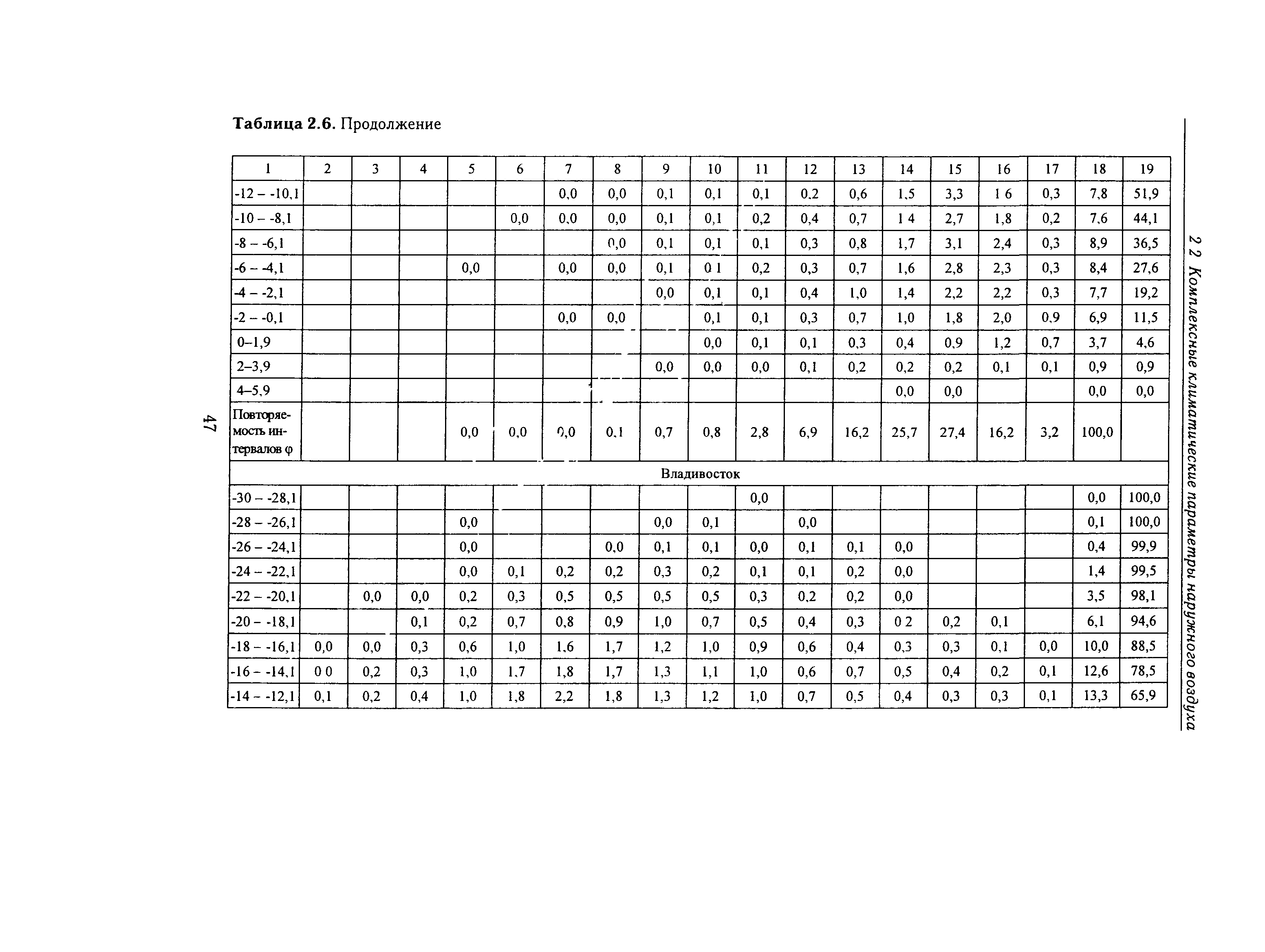 Справочное пособие к СНиП 23-01-99*