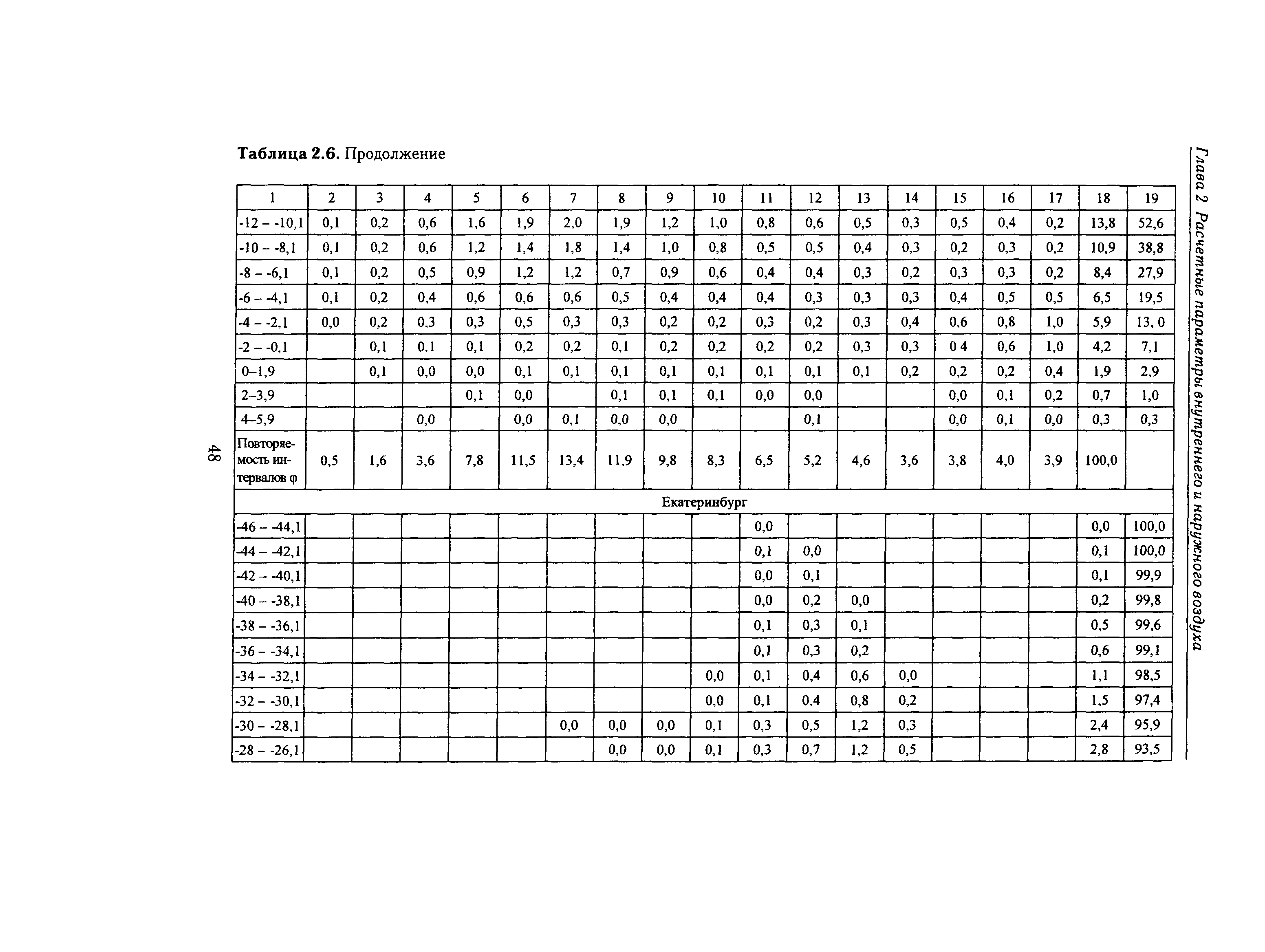 Справочное пособие к СНиП 23-01-99*