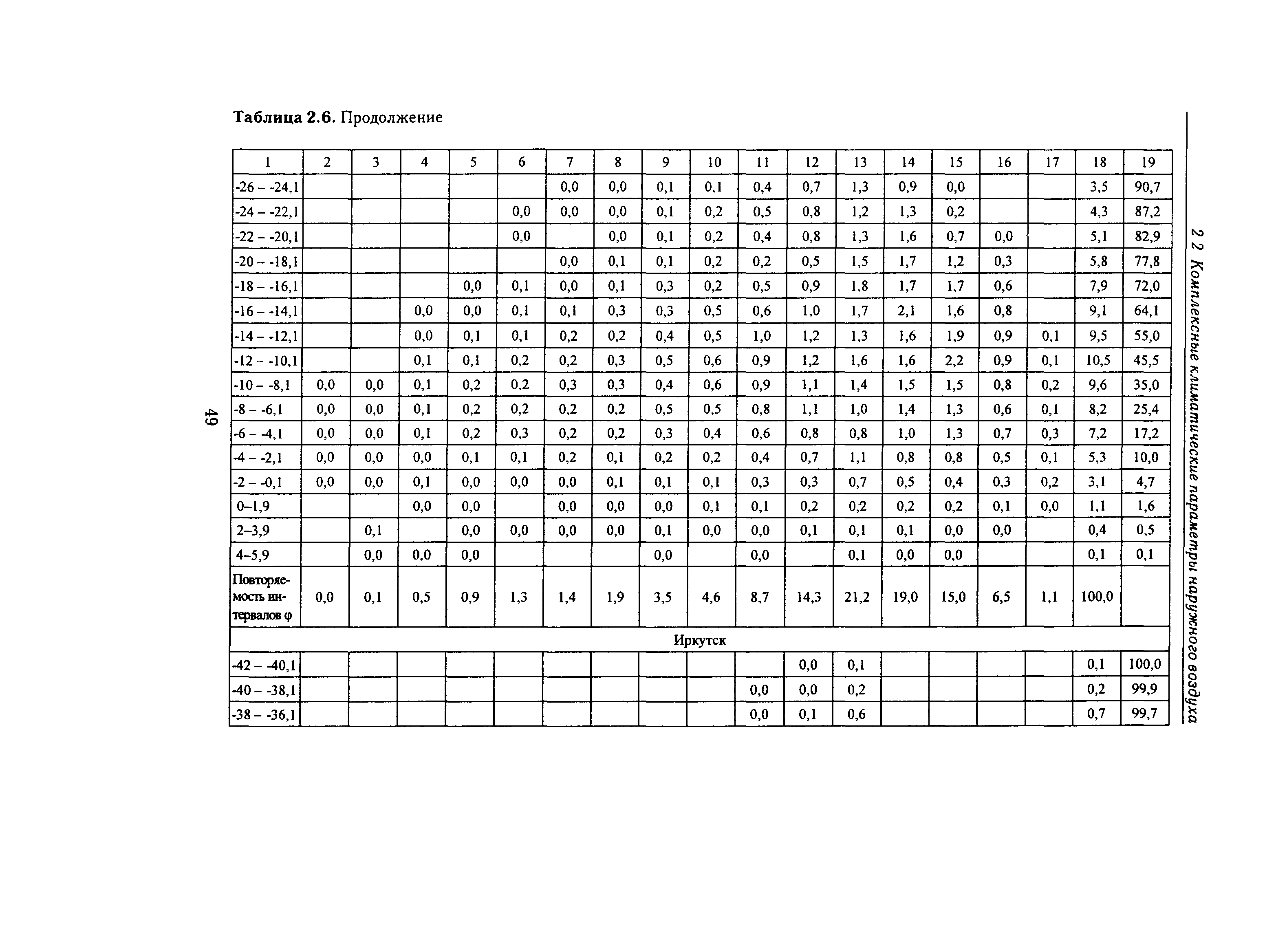 Справочное пособие к СНиП 23-01-99*