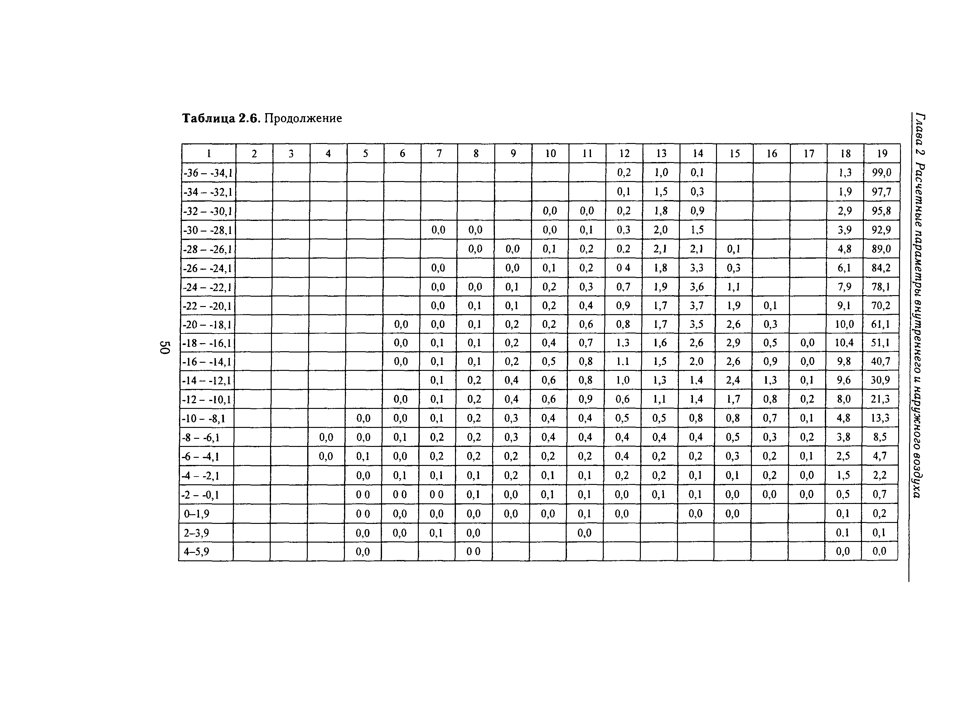 Справочное пособие к СНиП 23-01-99*