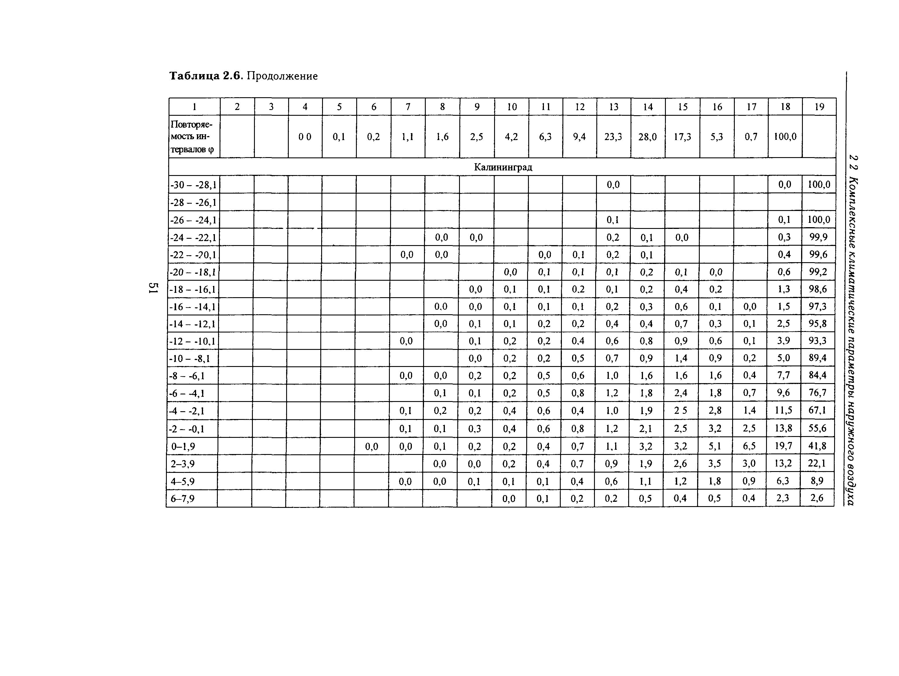 Справочное пособие к СНиП 23-01-99*