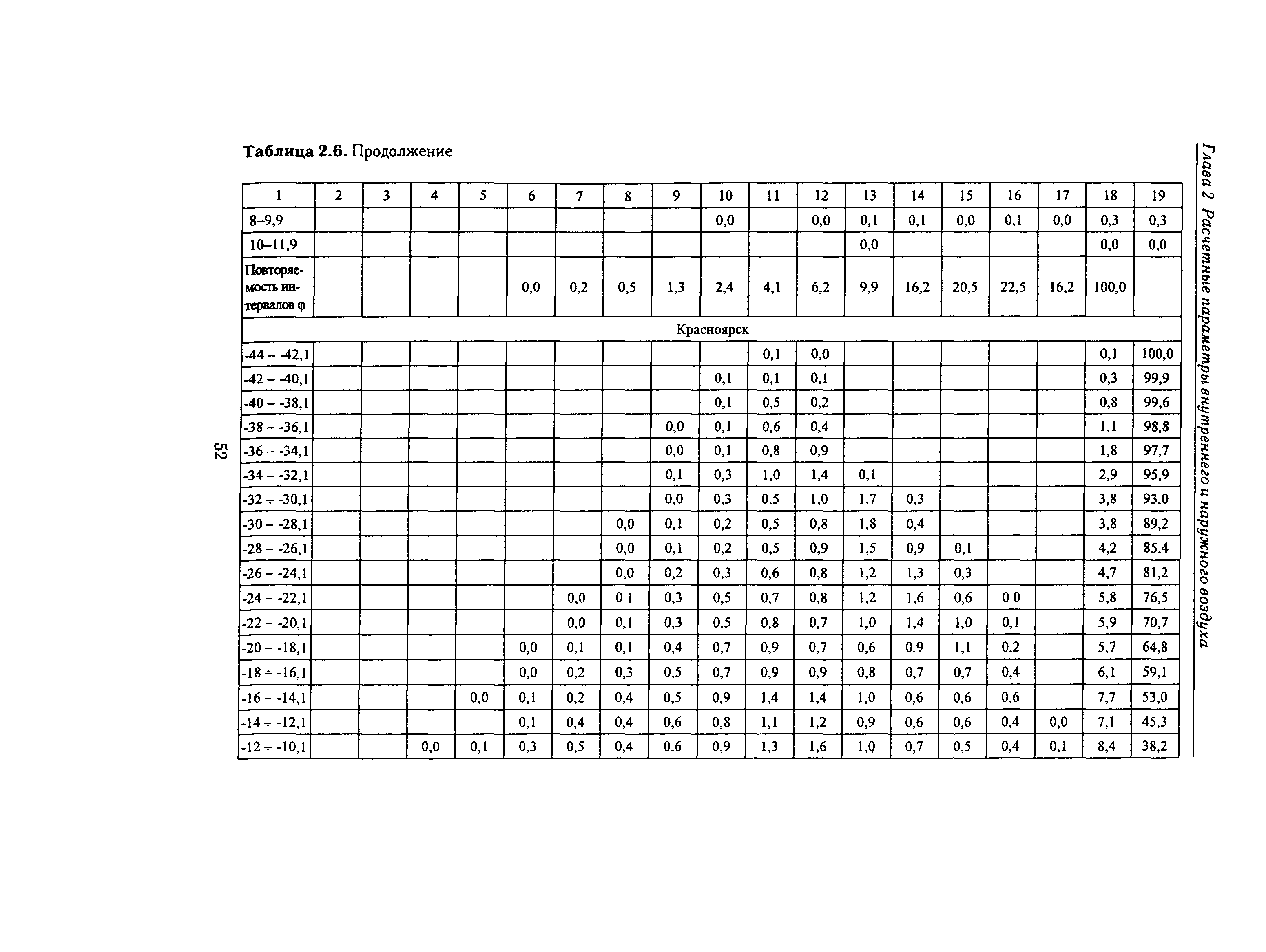 Справочное пособие к СНиП 23-01-99*