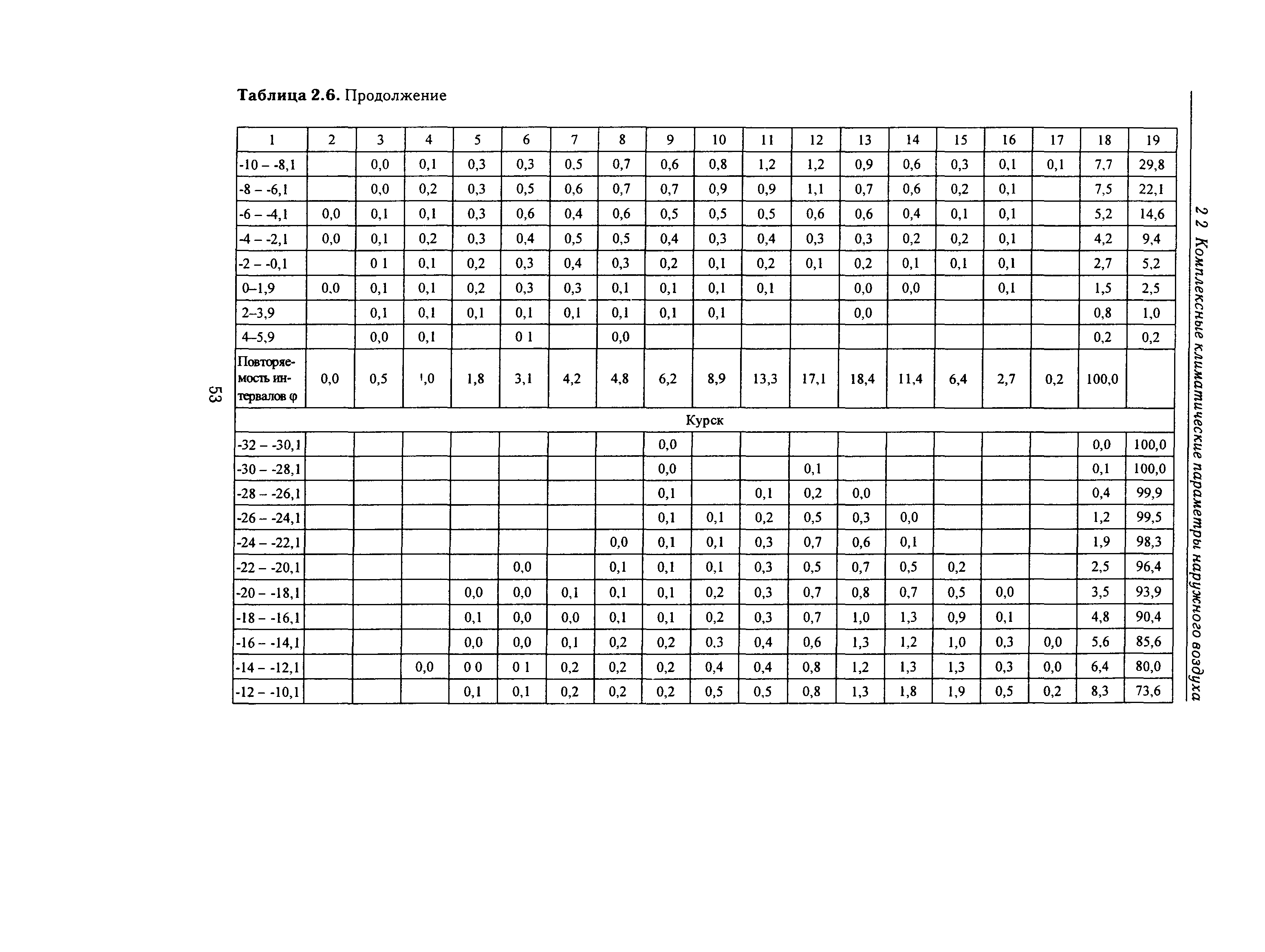 Справочное пособие к СНиП 23-01-99*