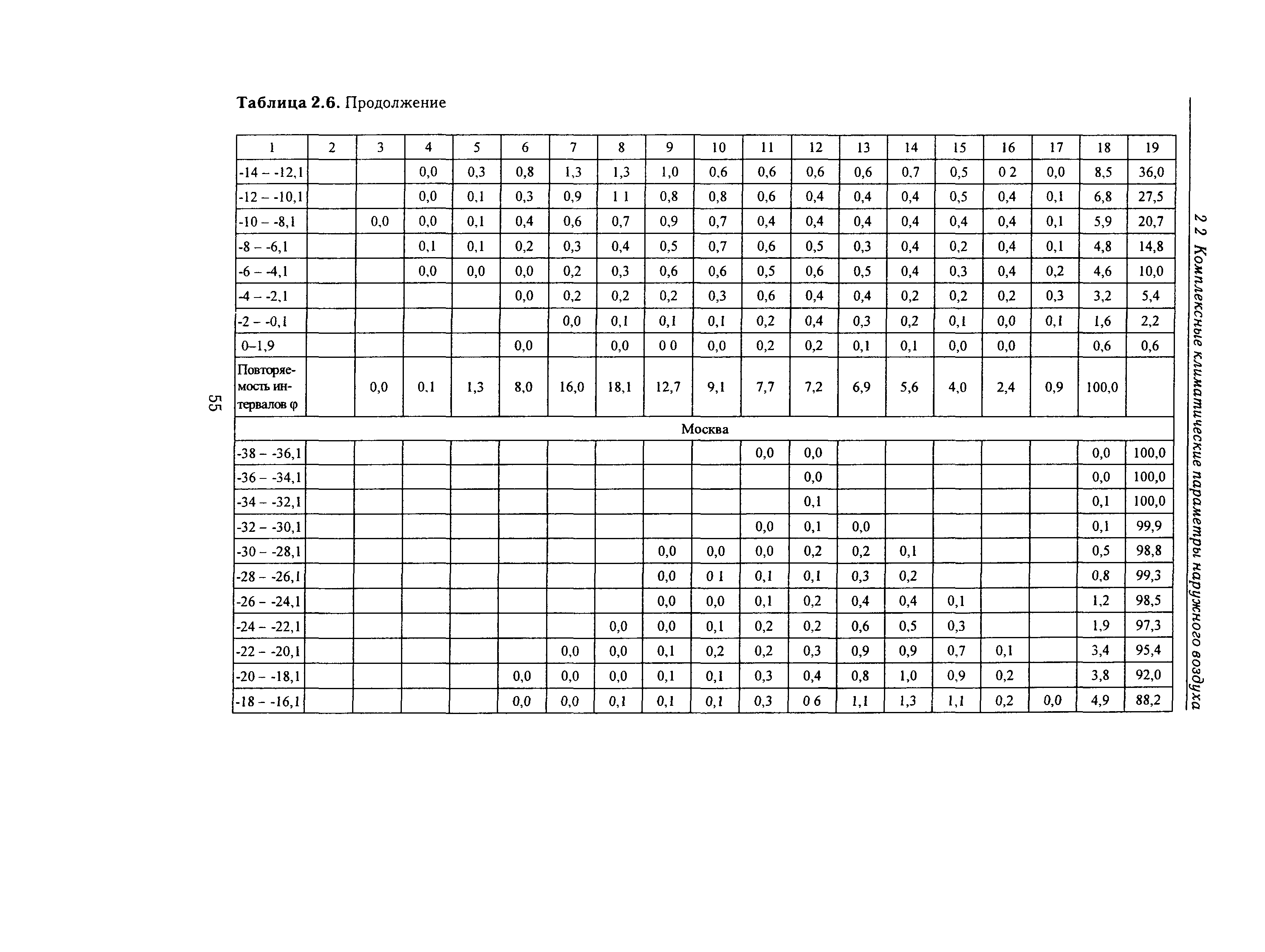 Справочное пособие к СНиП 23-01-99*