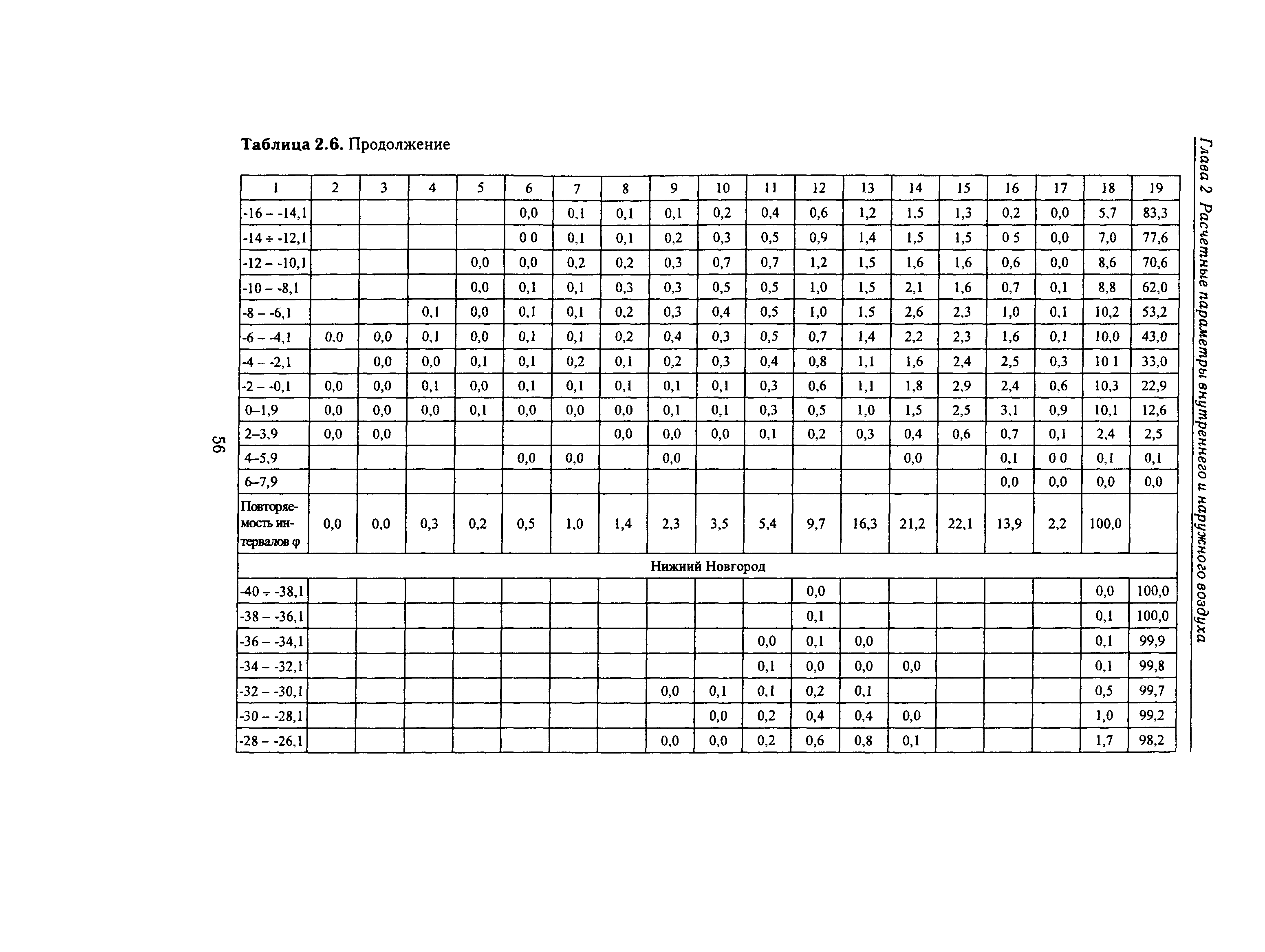 Справочное пособие к СНиП 23-01-99*