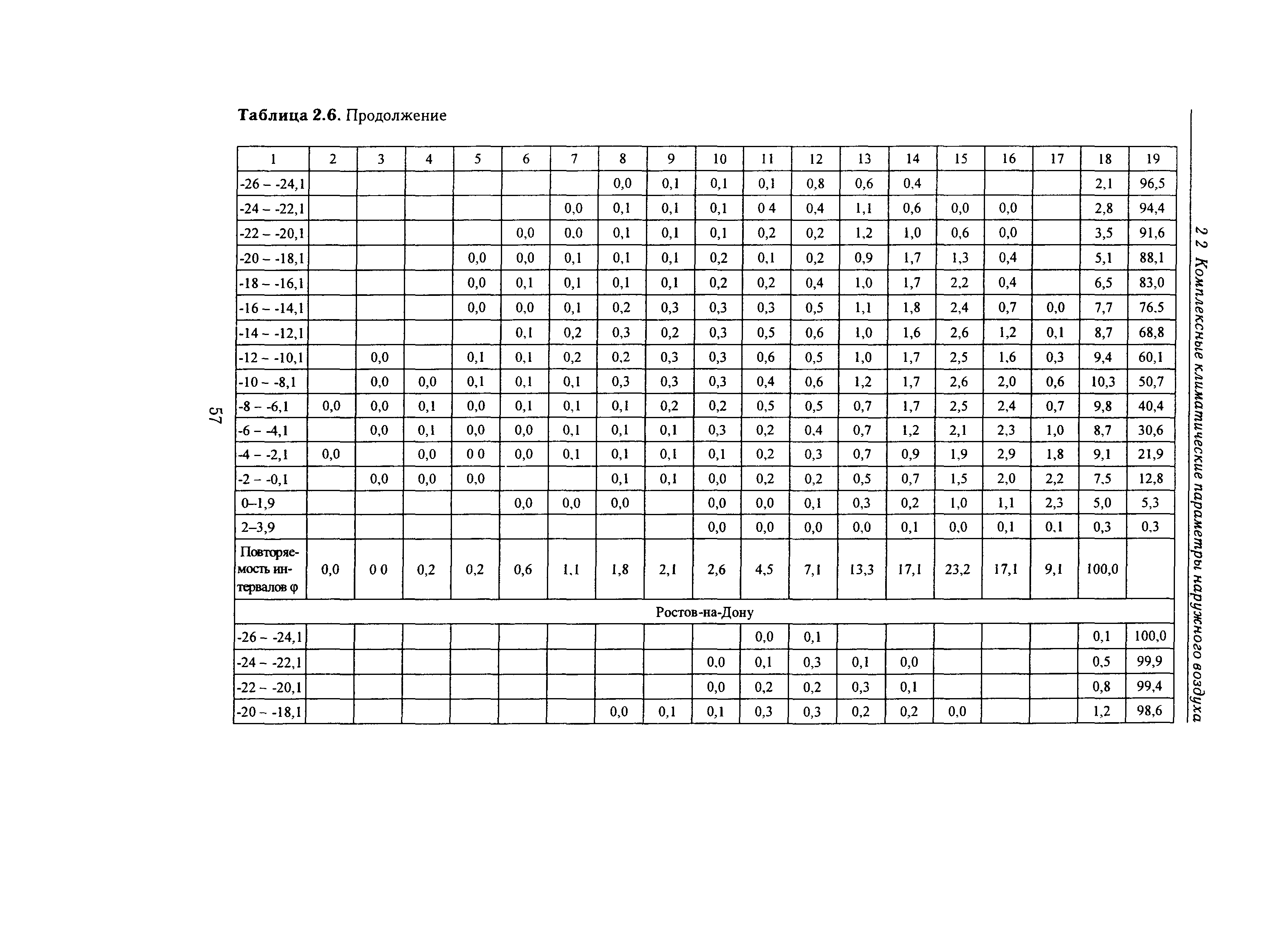 Справочное пособие к СНиП 23-01-99*