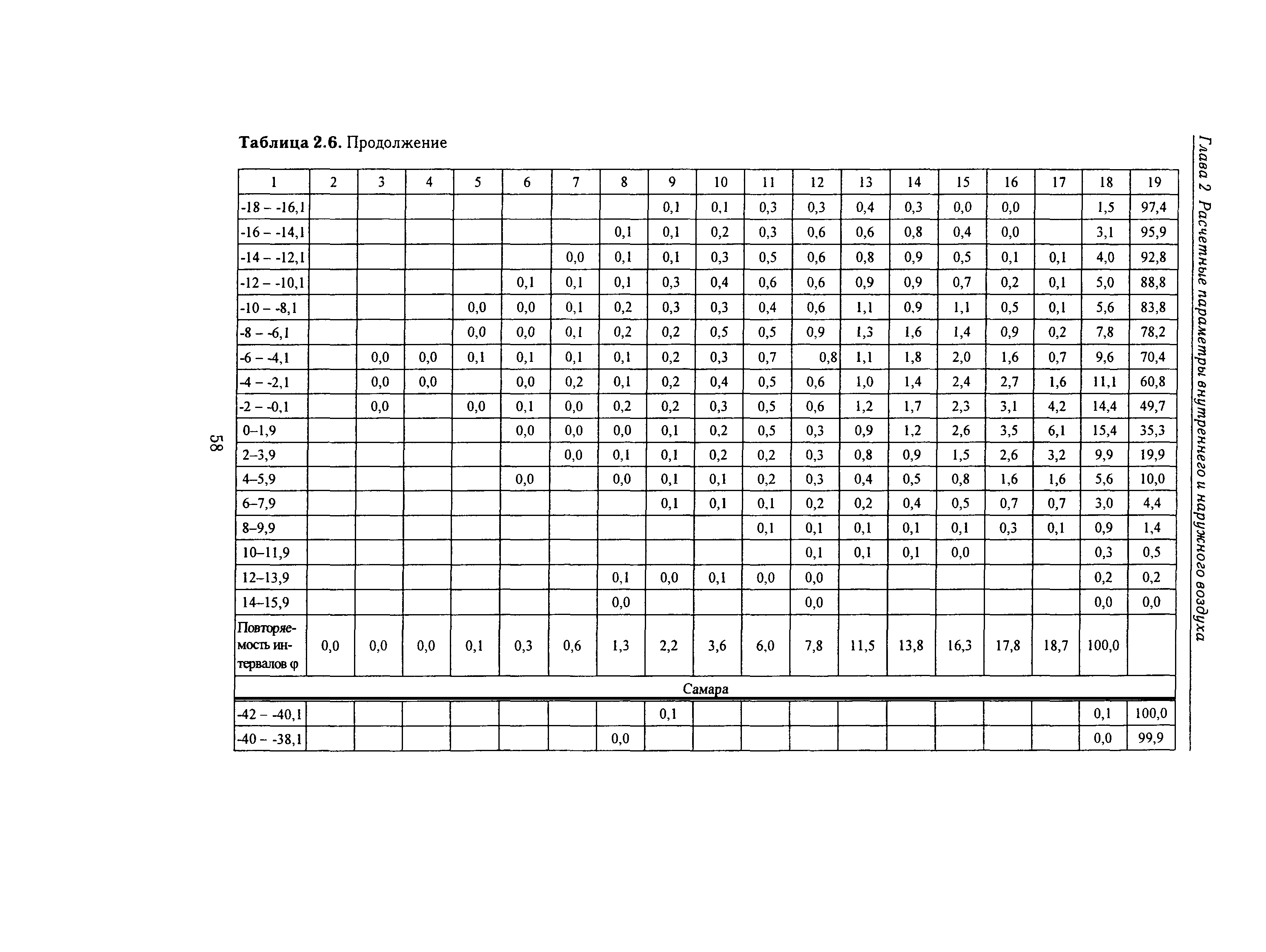 Справочное пособие к СНиП 23-01-99*