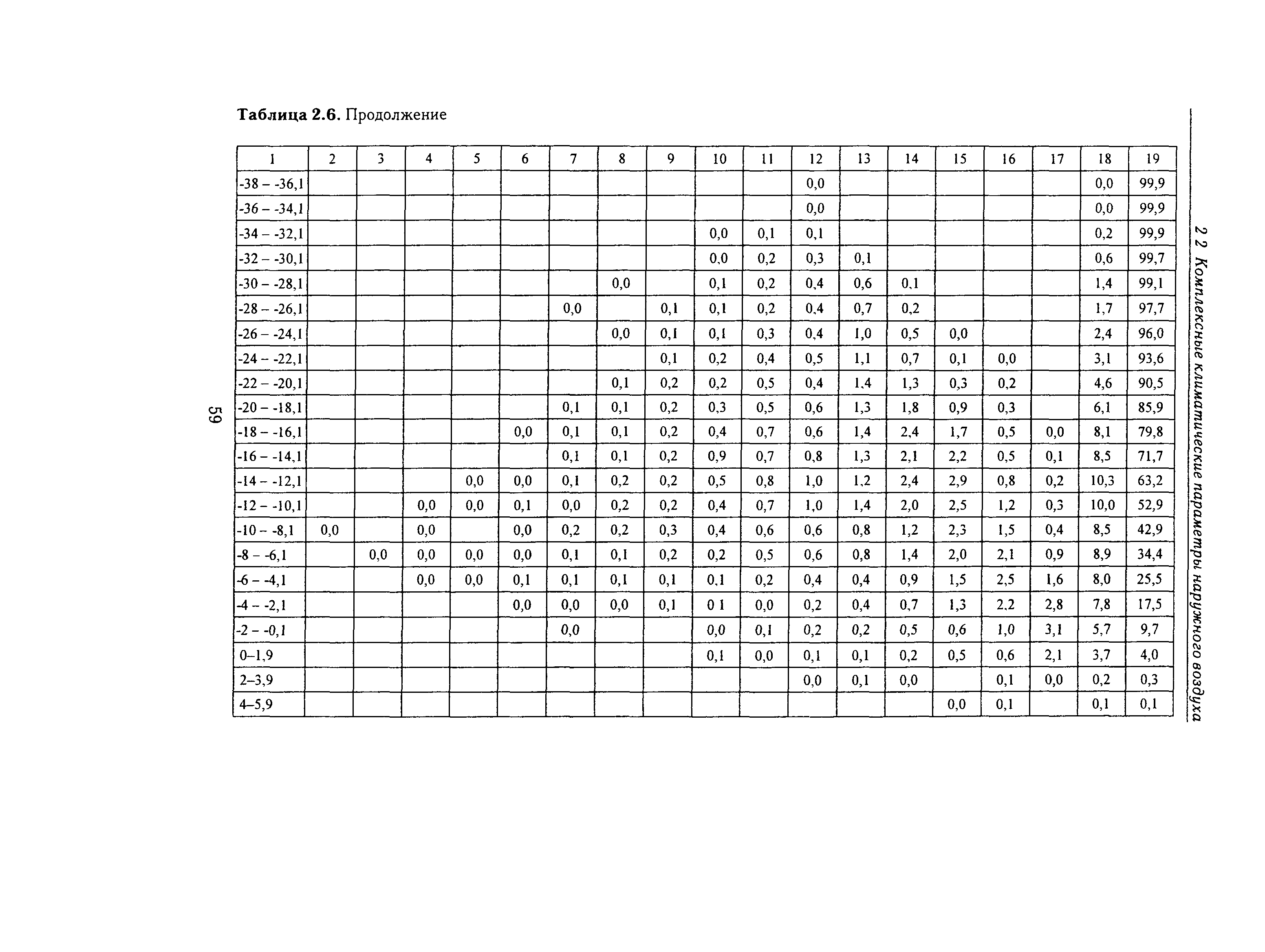 Справочное пособие к СНиП 23-01-99*