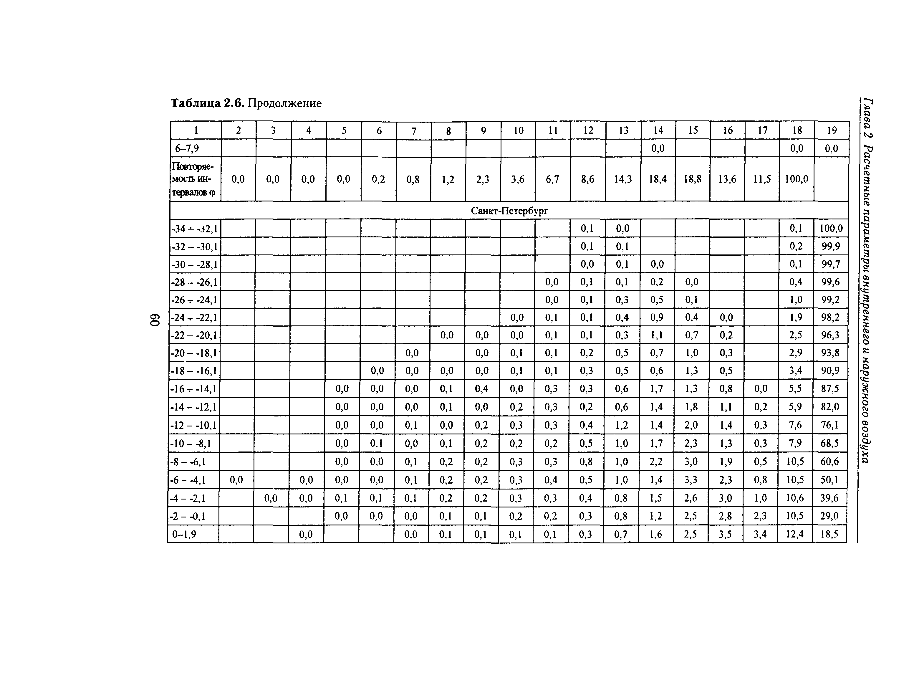 Справочное пособие к СНиП 23-01-99*