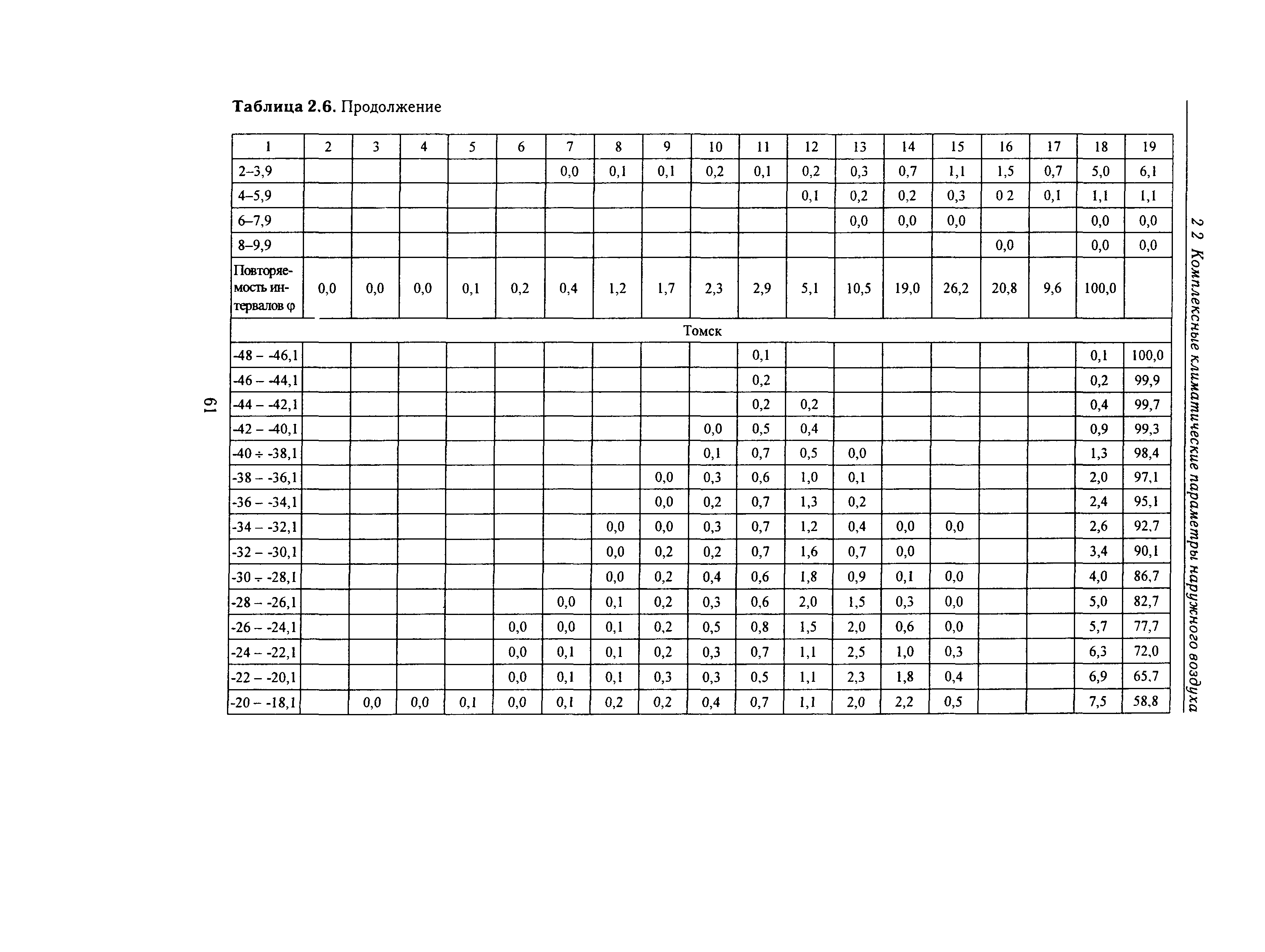 Справочное пособие к СНиП 23-01-99*