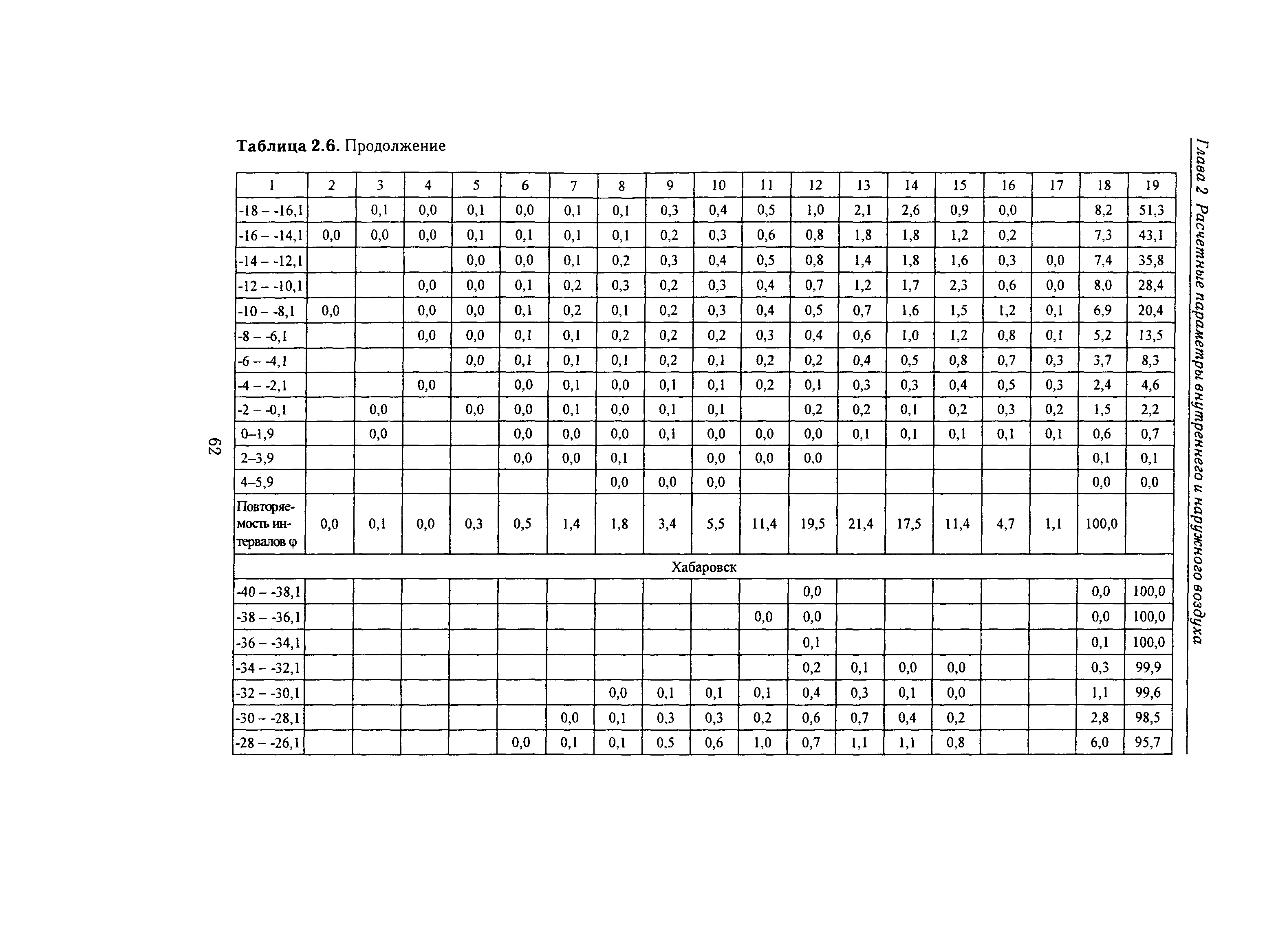 Справочное пособие к СНиП 23-01-99*