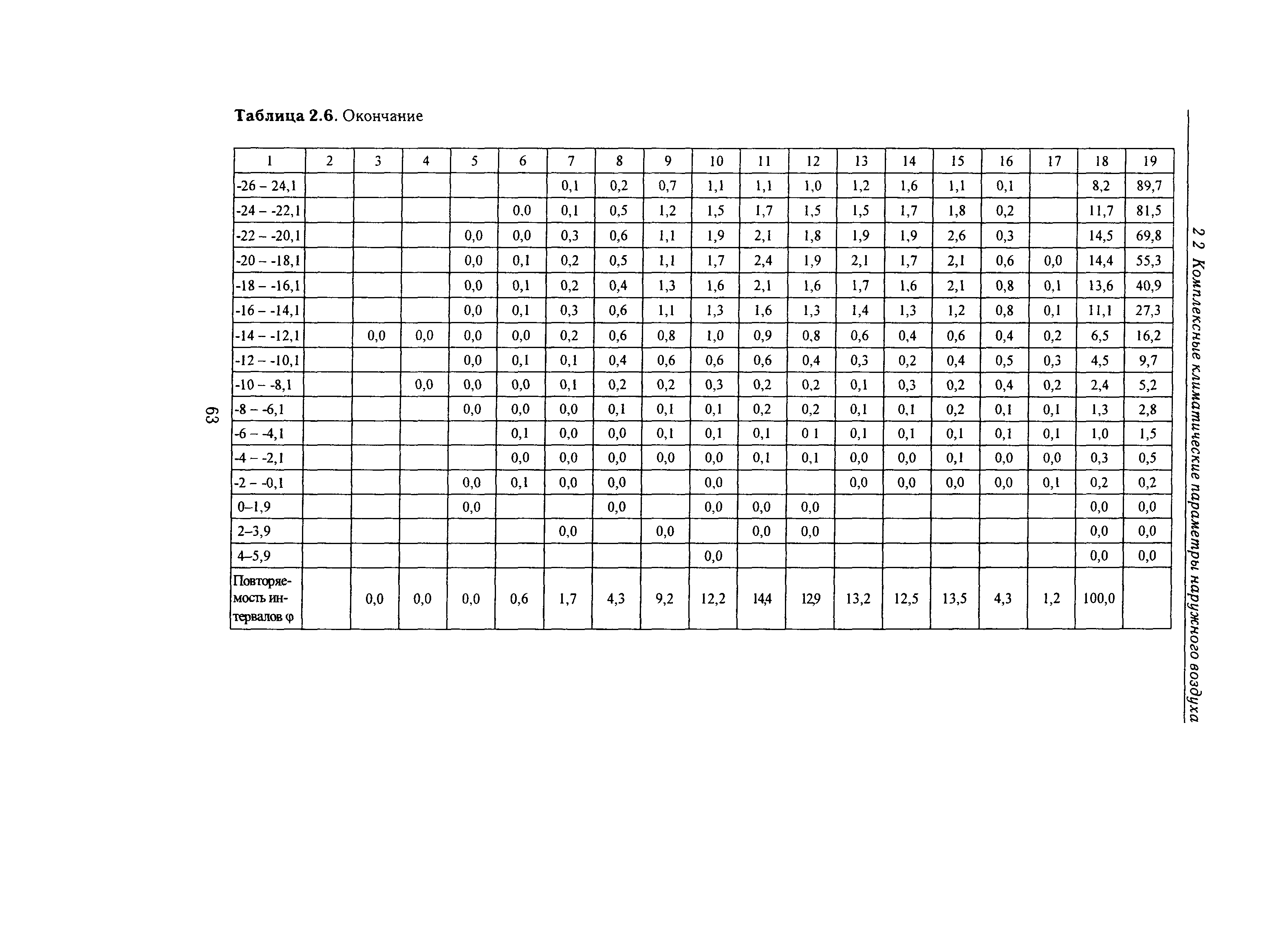 Справочное пособие к СНиП 23-01-99*