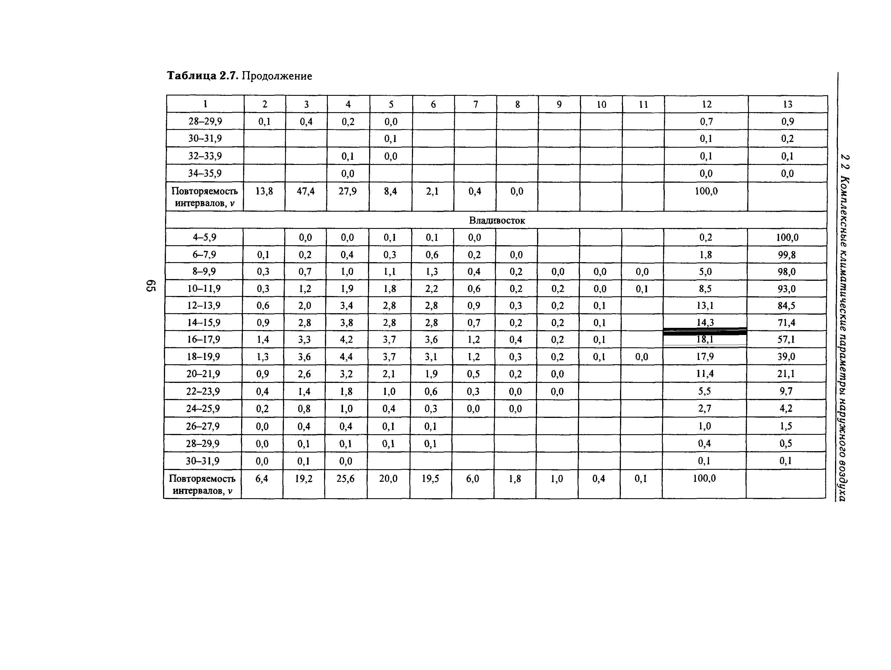 Справочное пособие к СНиП 23-01-99*