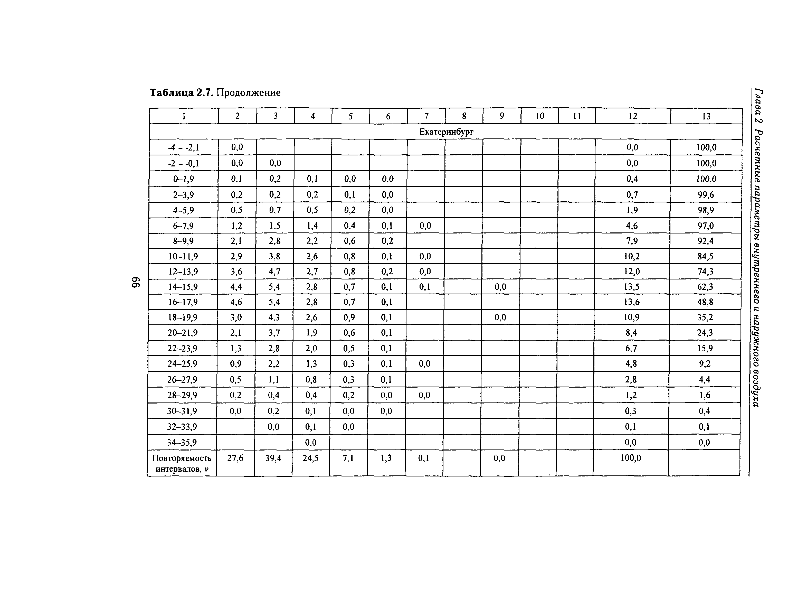 Справочное пособие к СНиП 23-01-99*