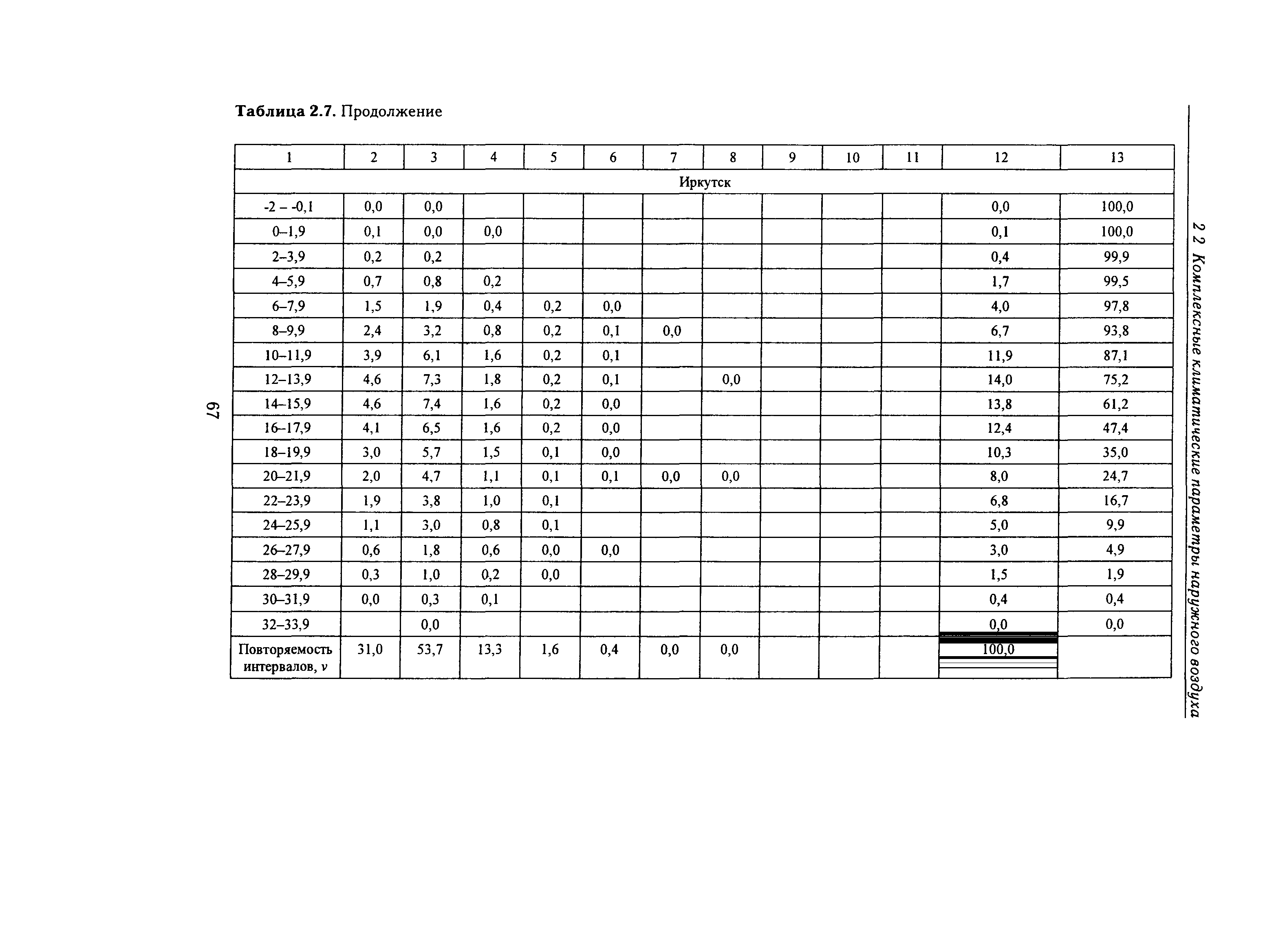 Справочное пособие к СНиП 23-01-99*