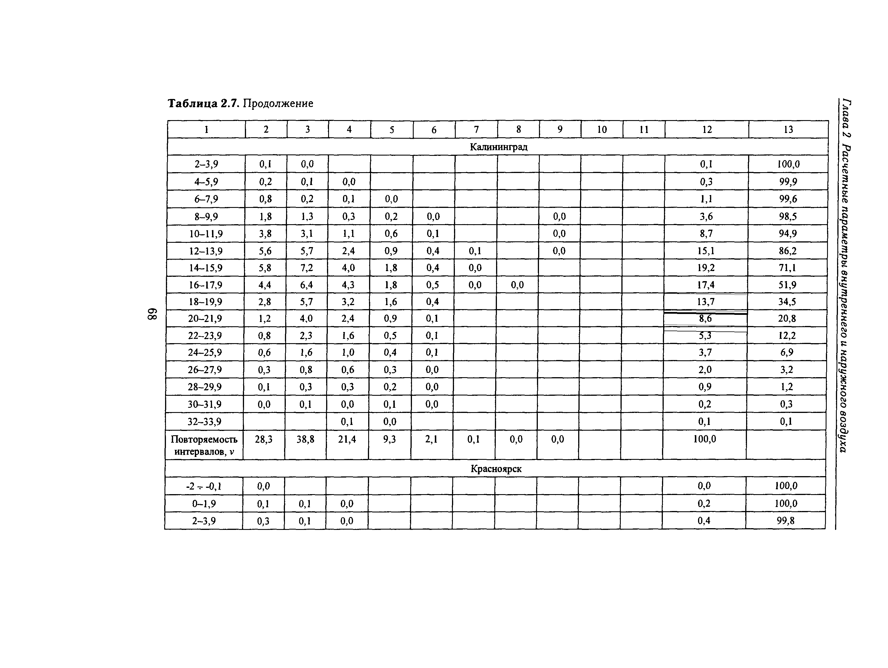 Справочное пособие к СНиП 23-01-99*