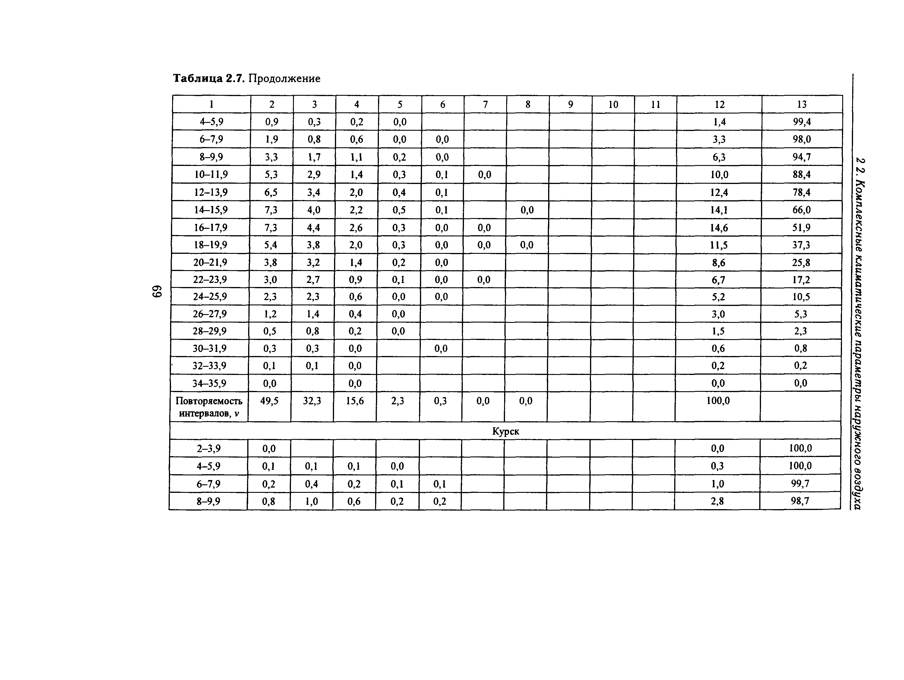 Справочное пособие к СНиП 23-01-99*