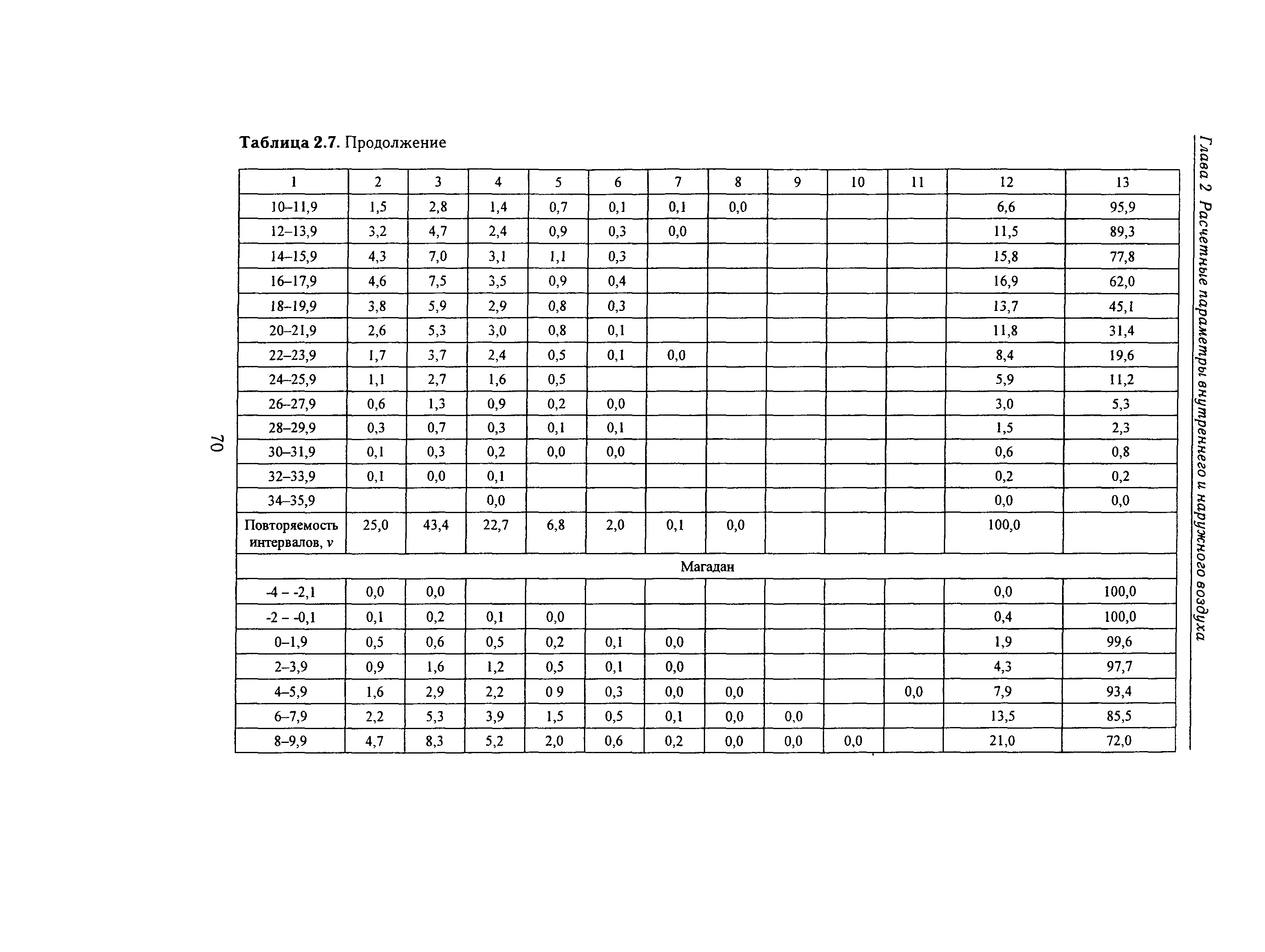 Справочное пособие к СНиП 23-01-99*