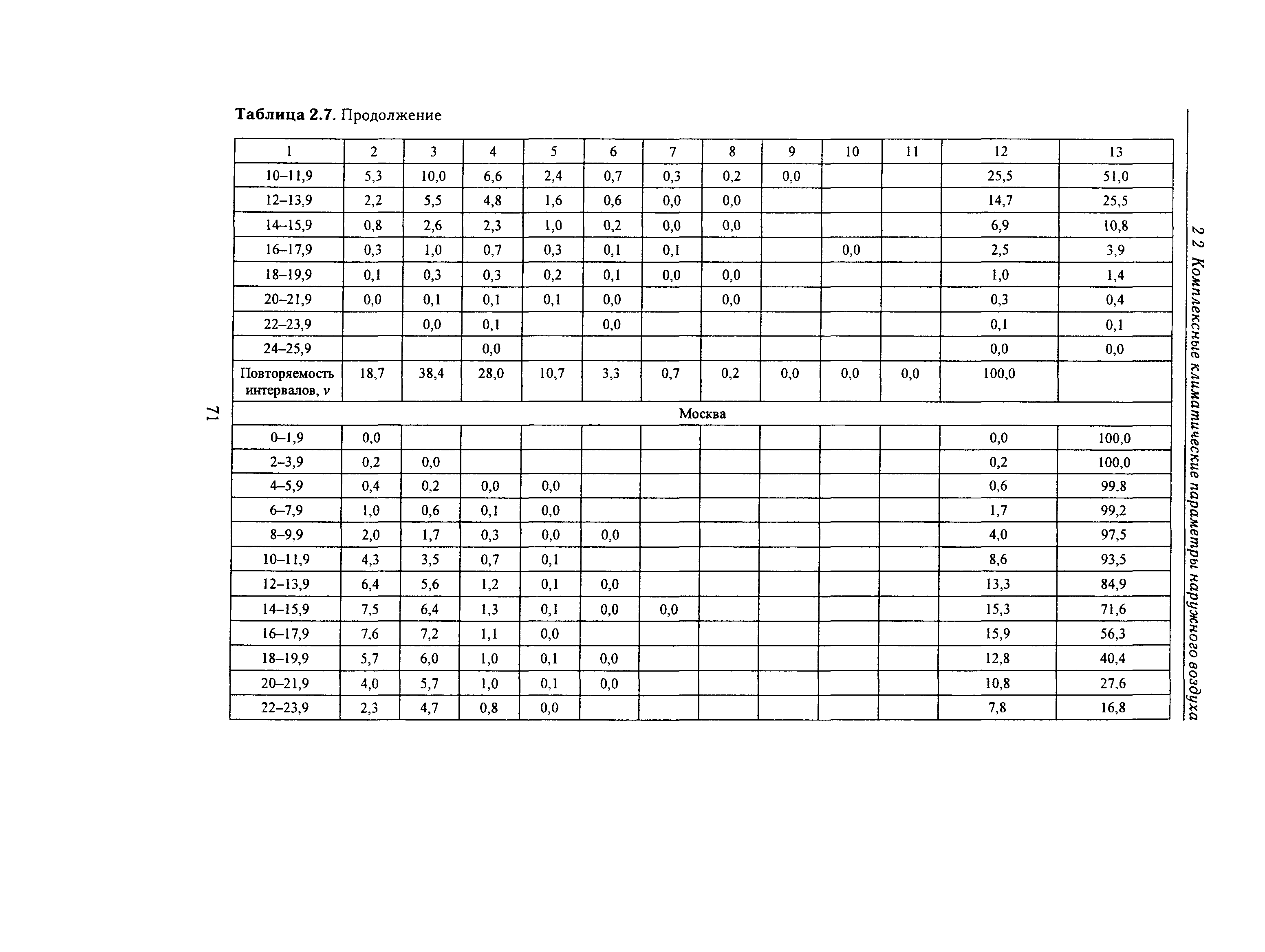 Справочное пособие к СНиП 23-01-99*