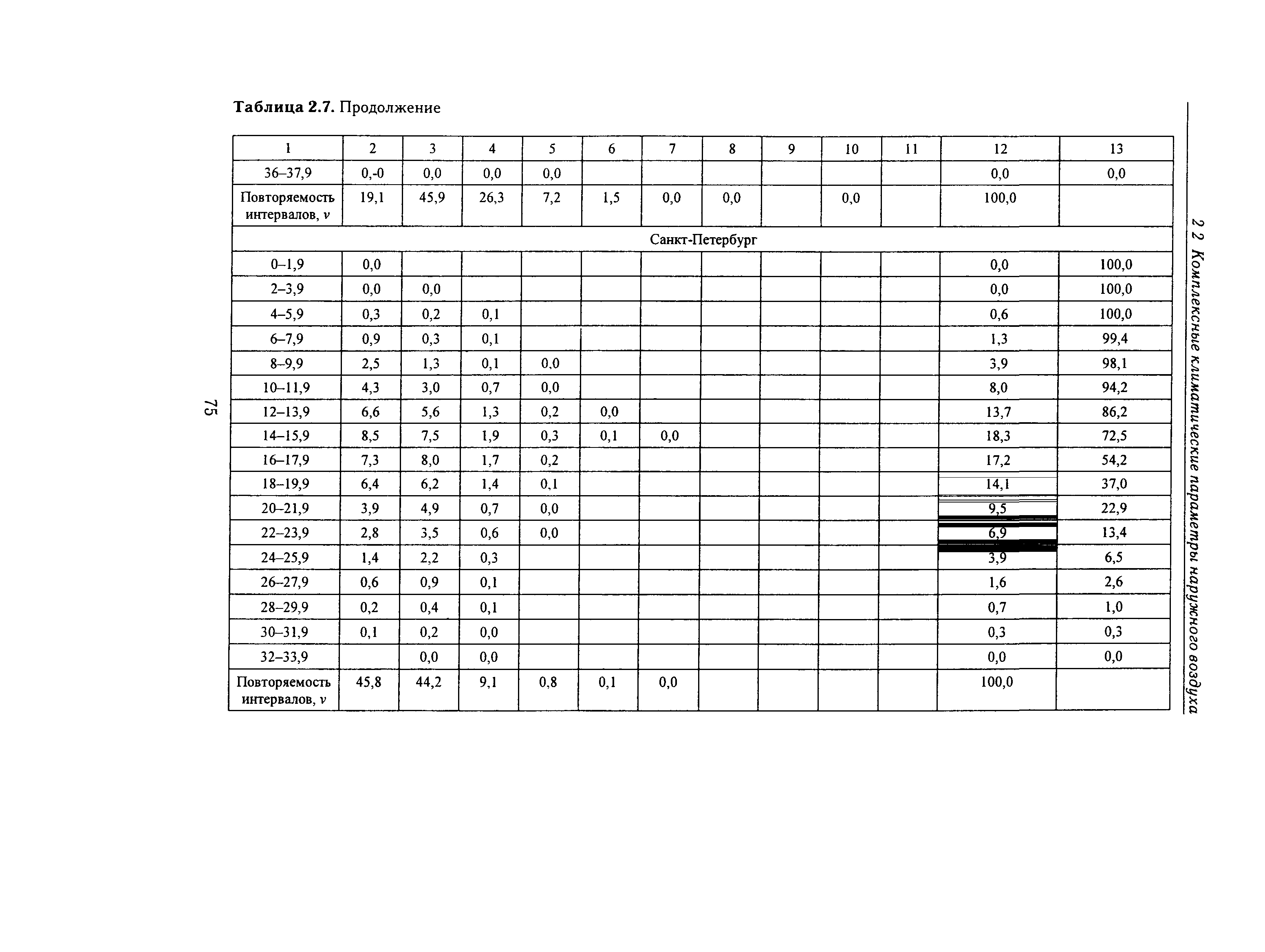 Справочное пособие к СНиП 23-01-99*