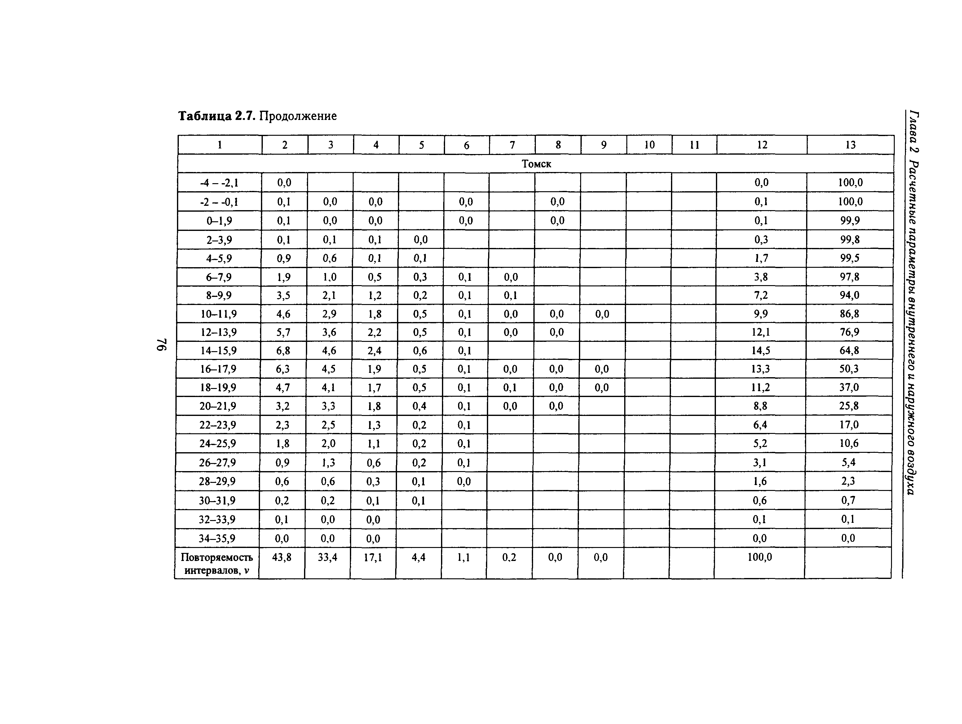 Справочное пособие к СНиП 23-01-99*