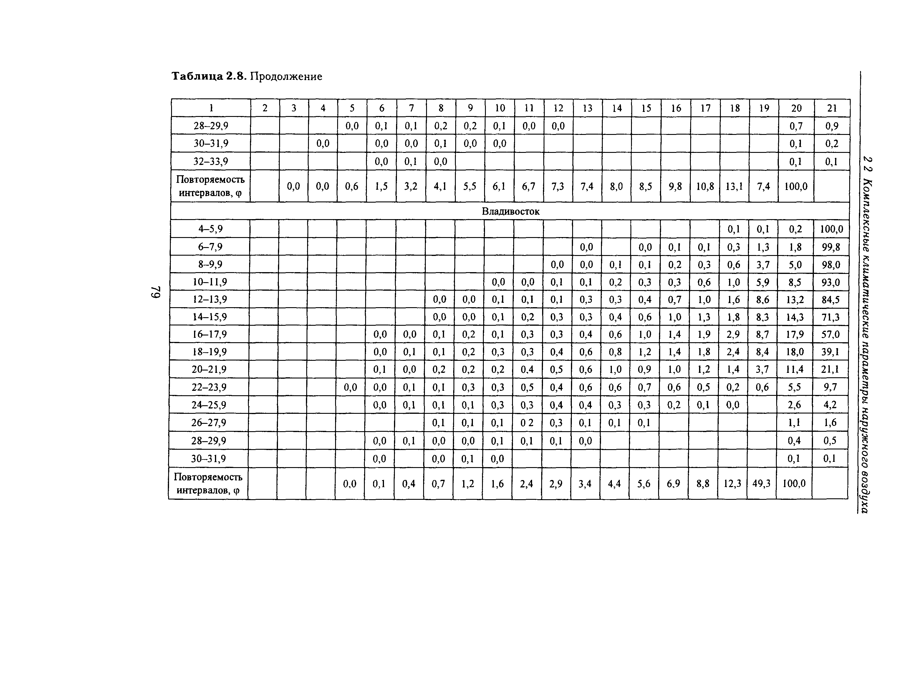 Справочное пособие к СНиП 23-01-99*