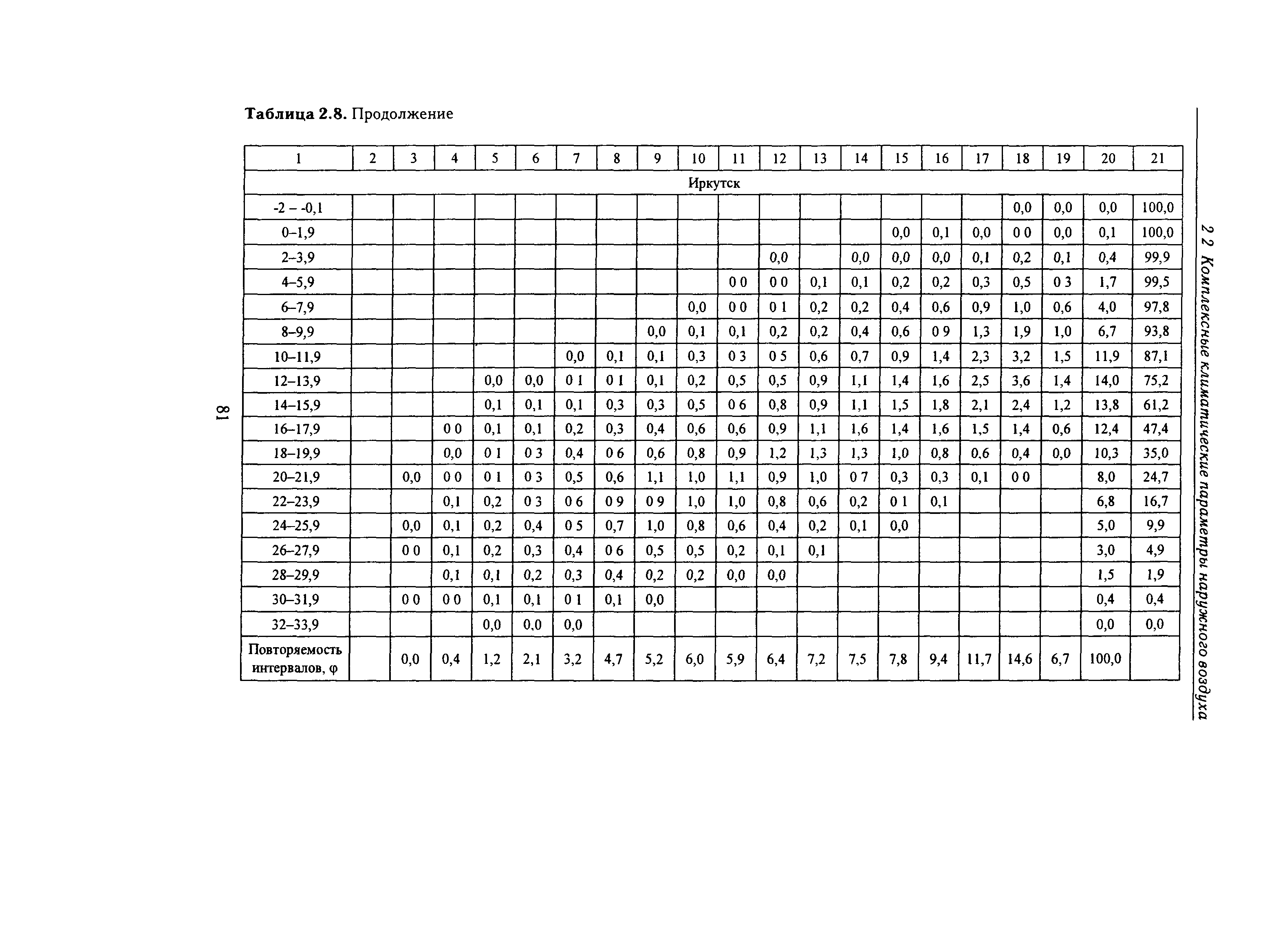 Справочное пособие к СНиП 23-01-99*