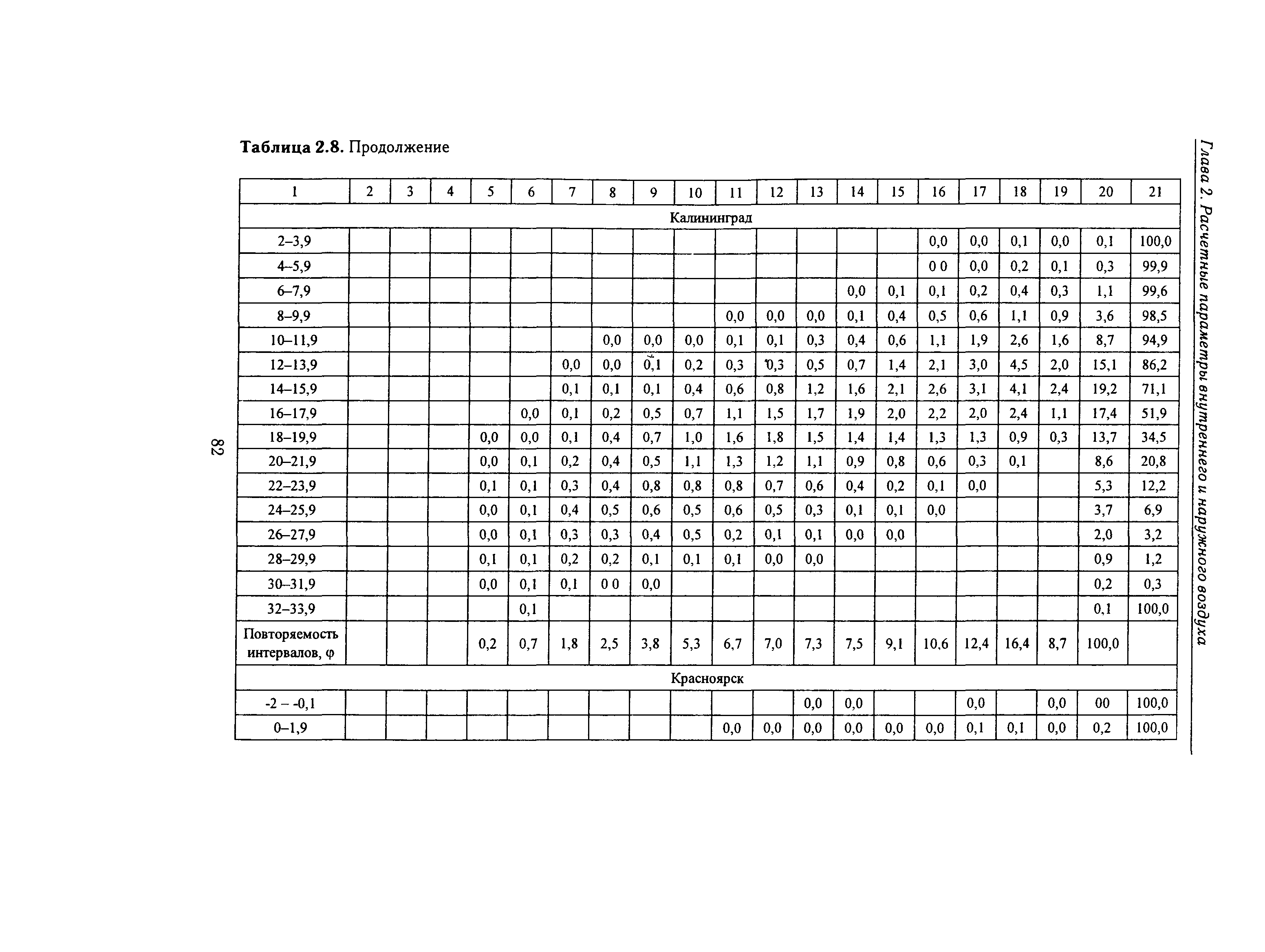 Справочное пособие к СНиП 23-01-99*