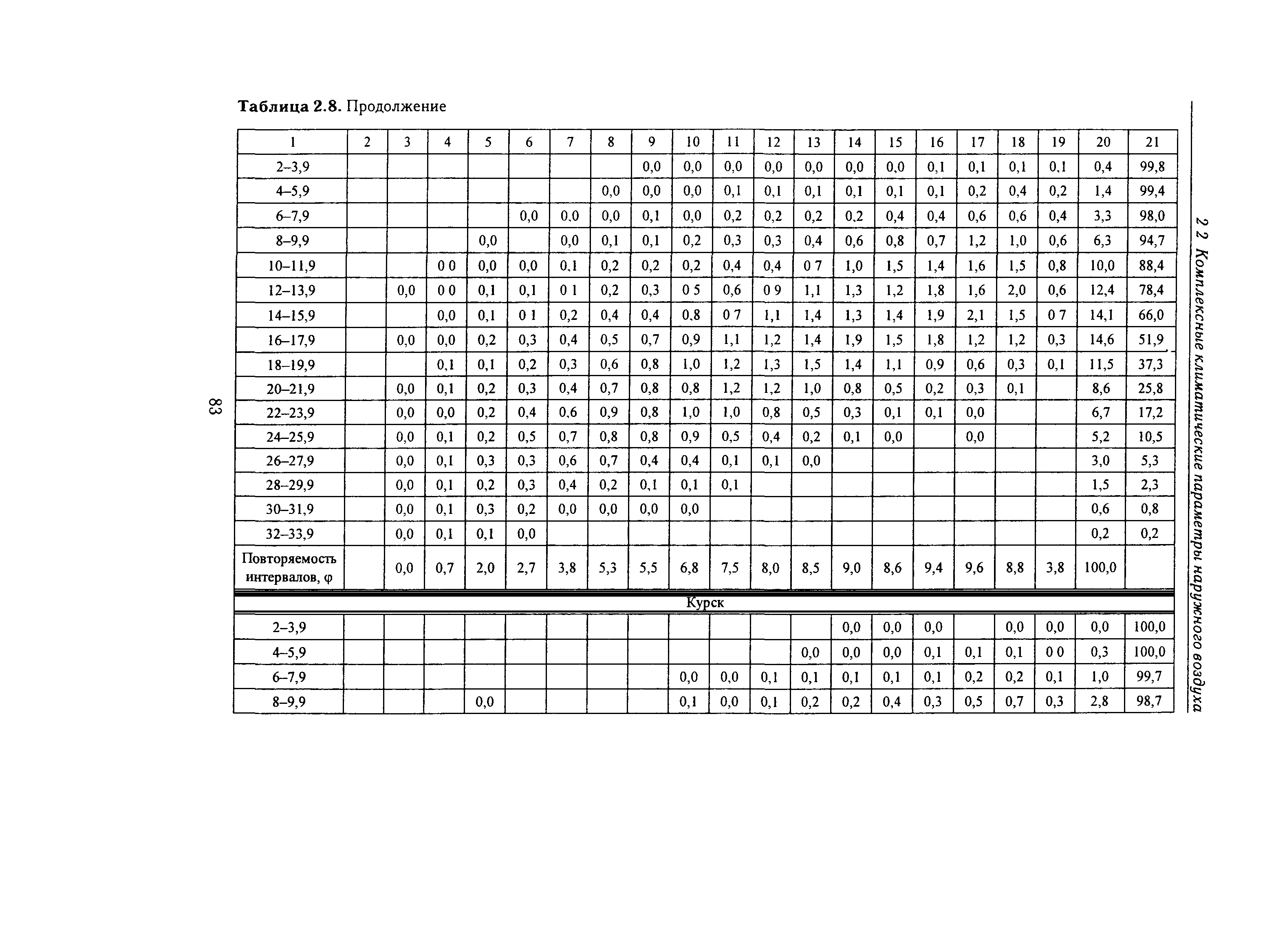 Справочное пособие к СНиП 23-01-99*