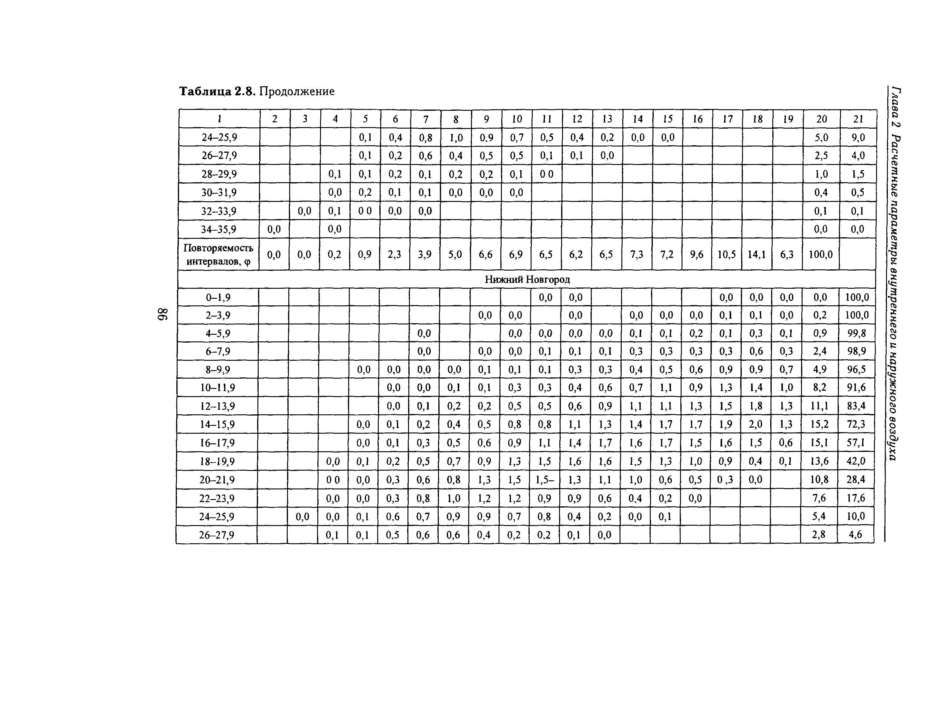 Справочное пособие к СНиП 23-01-99*