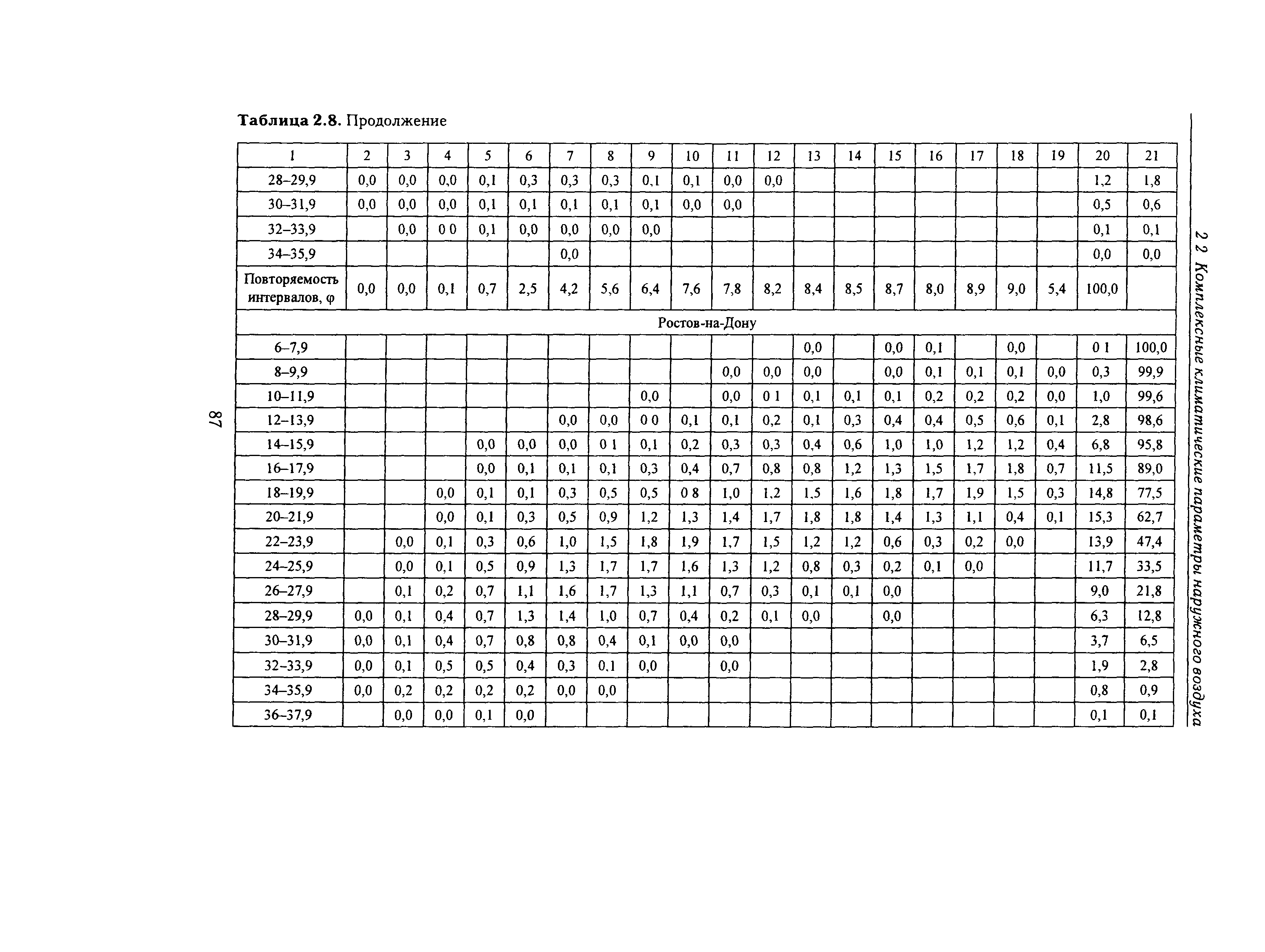 Справочное пособие к СНиП 23-01-99*