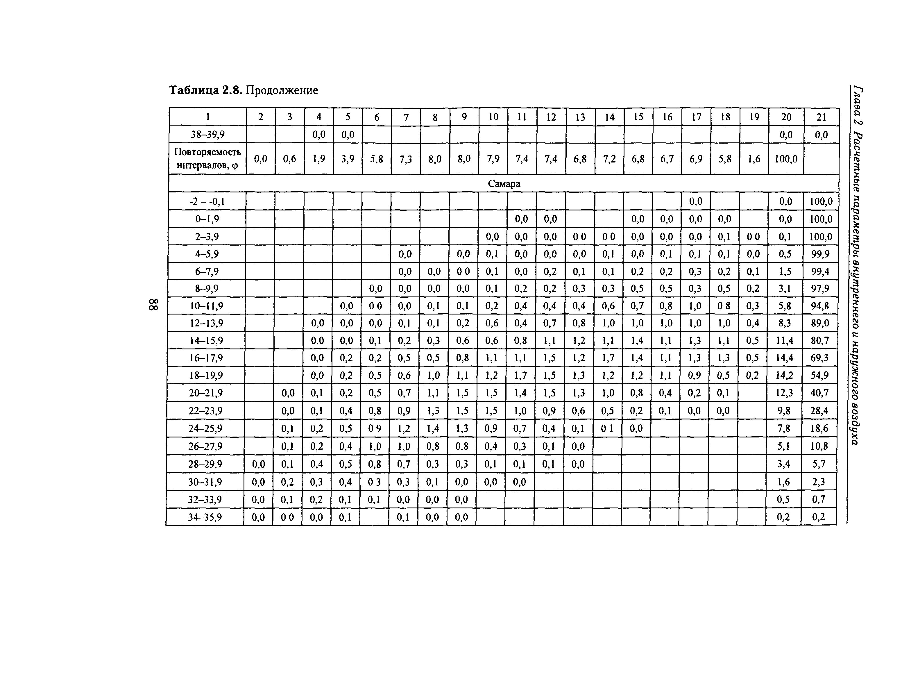 Справочное пособие к СНиП 23-01-99*