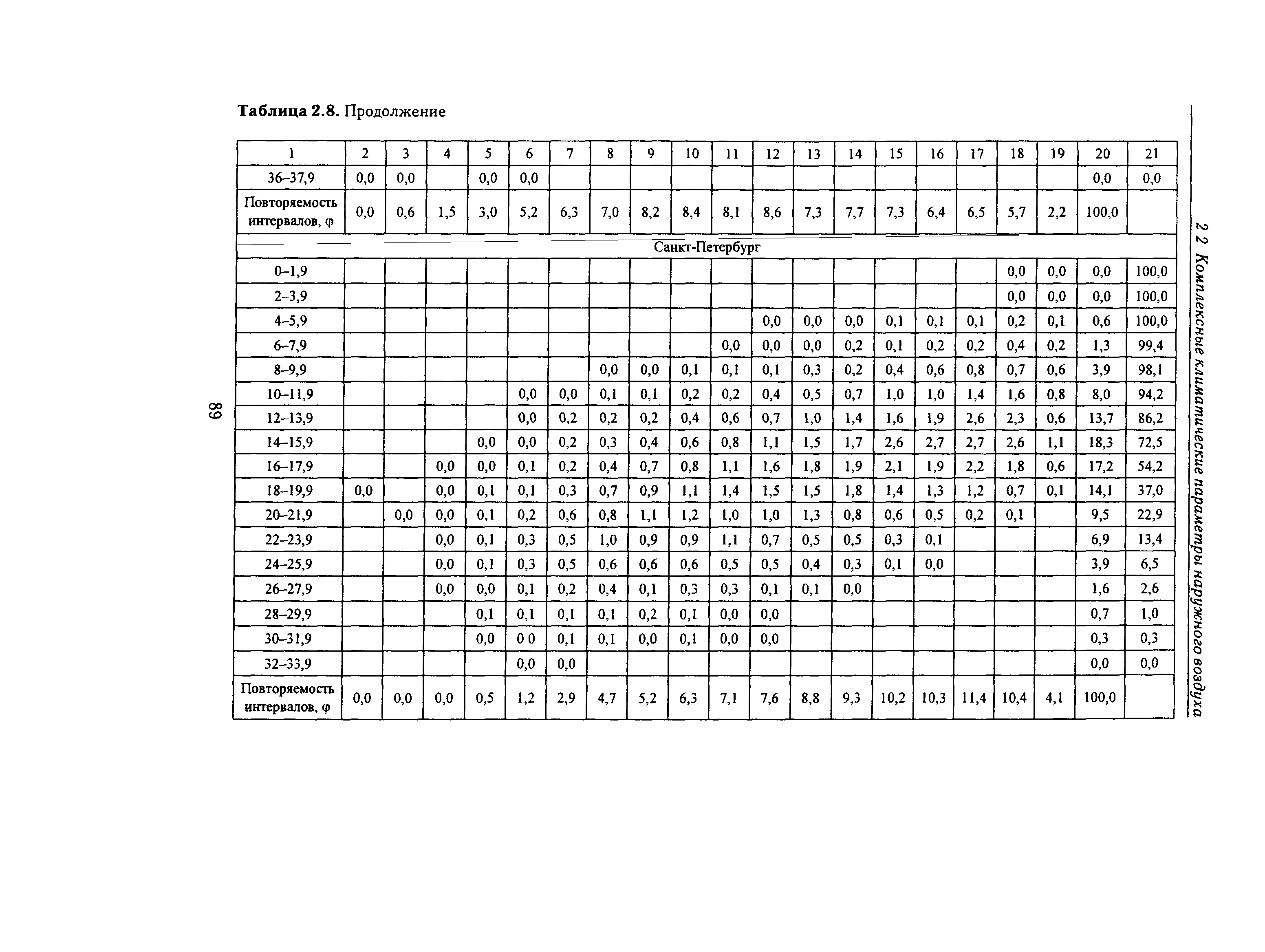 Справочное пособие к СНиП 23-01-99*