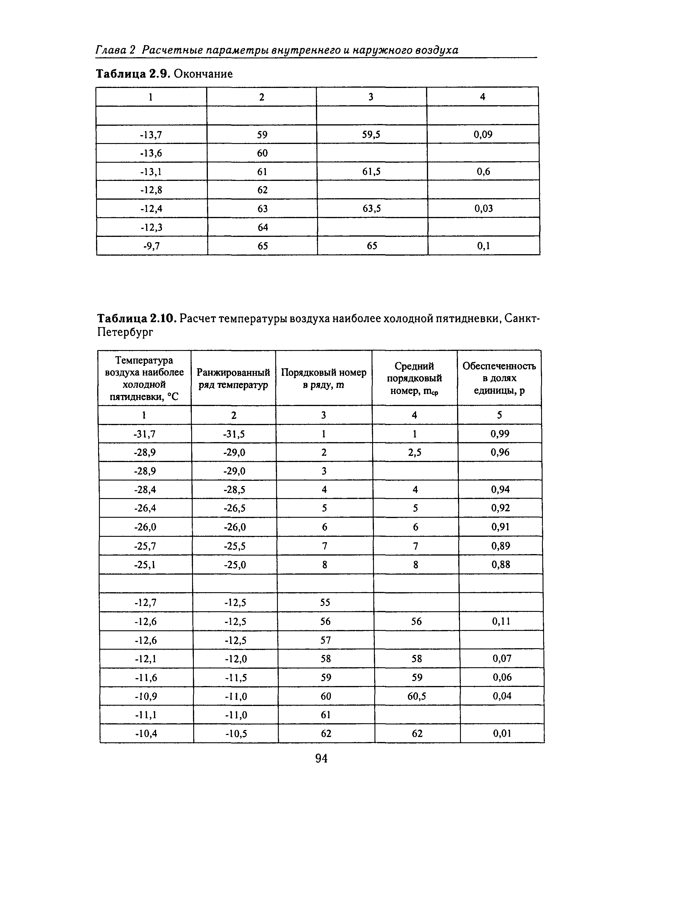 Справочное пособие к СНиП 23-01-99*