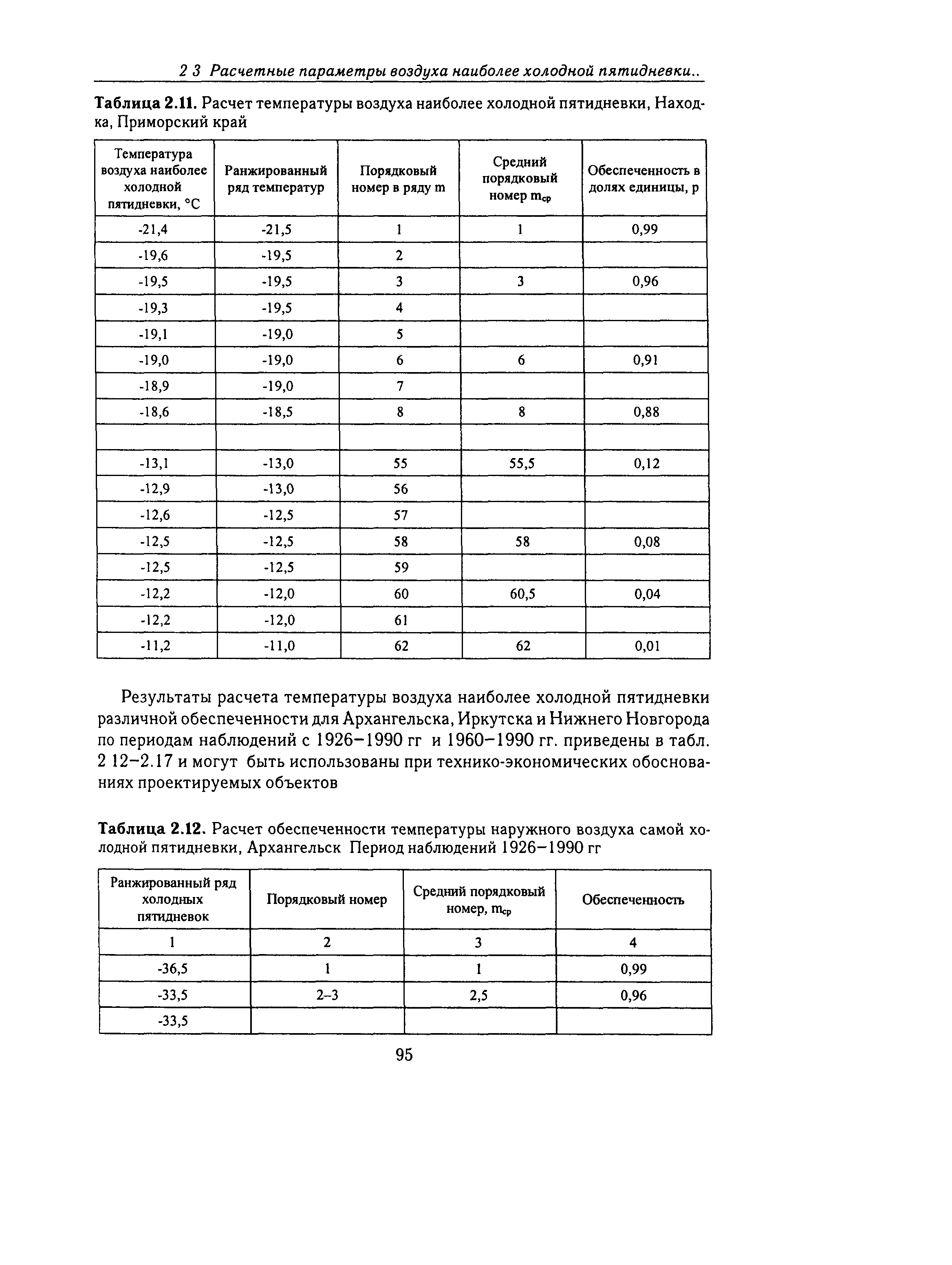 Справочное пособие к СНиП 23-01-99*