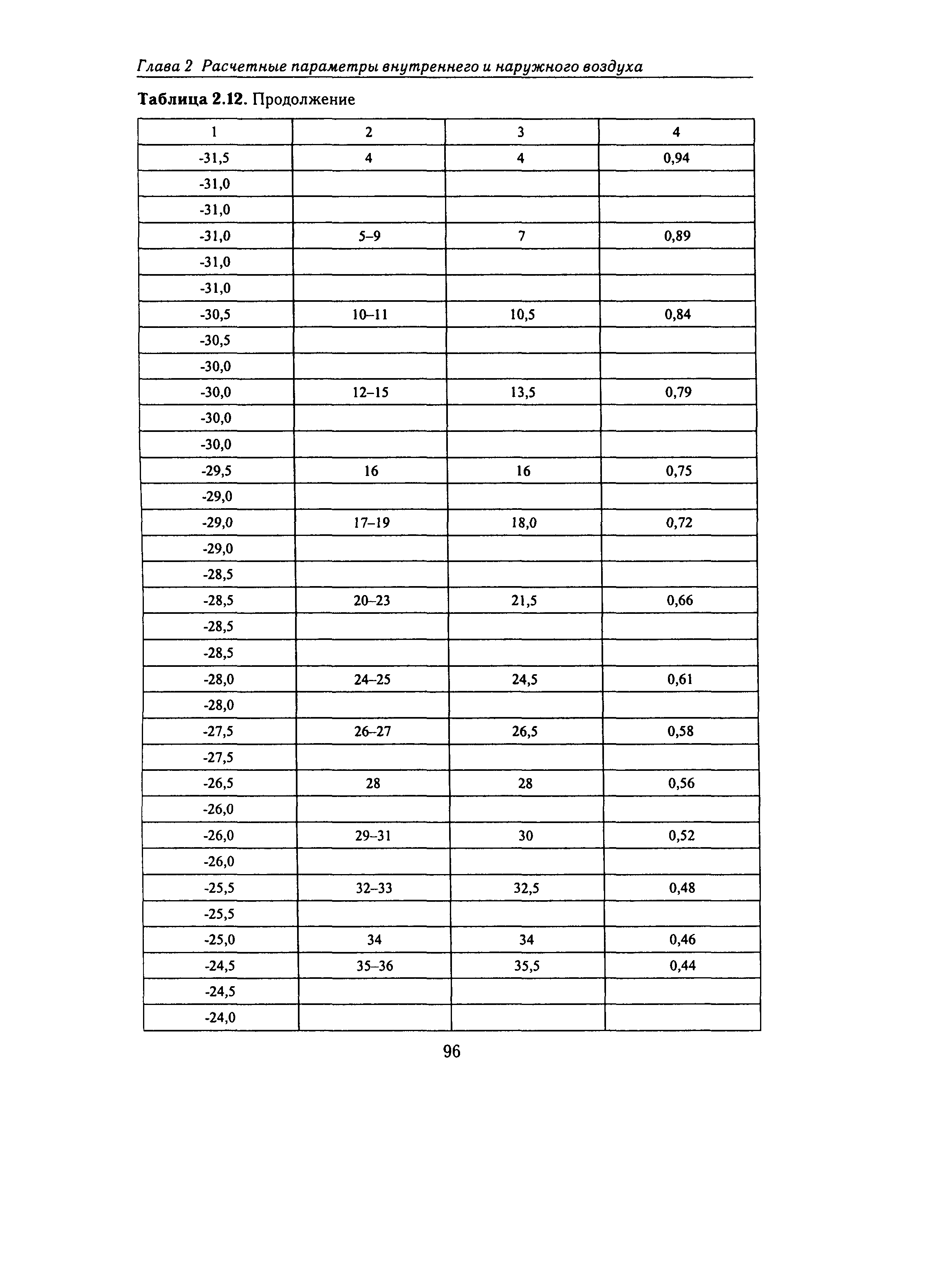 Справочное пособие к СНиП 23-01-99*