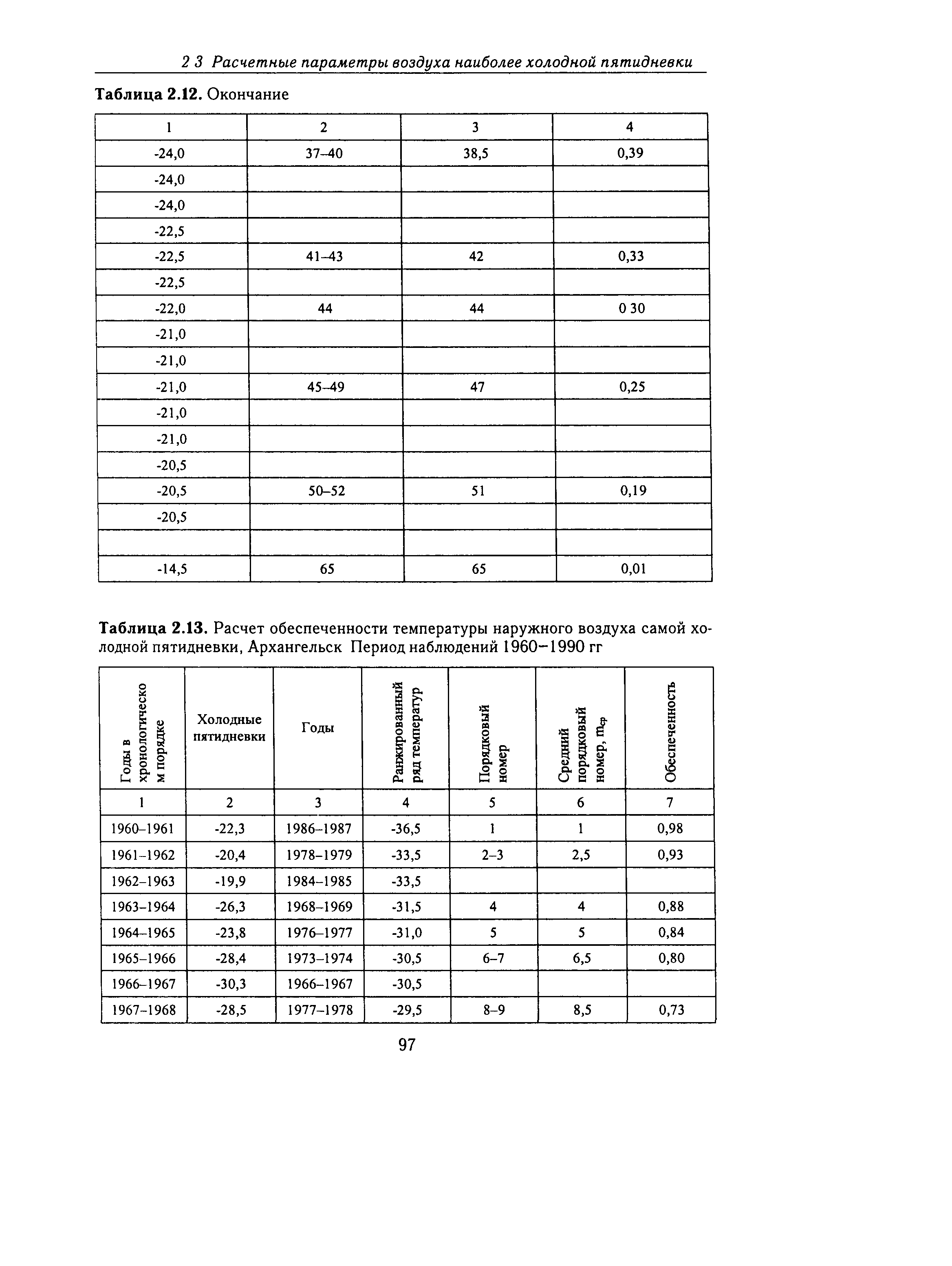 Справочное пособие к СНиП 23-01-99*