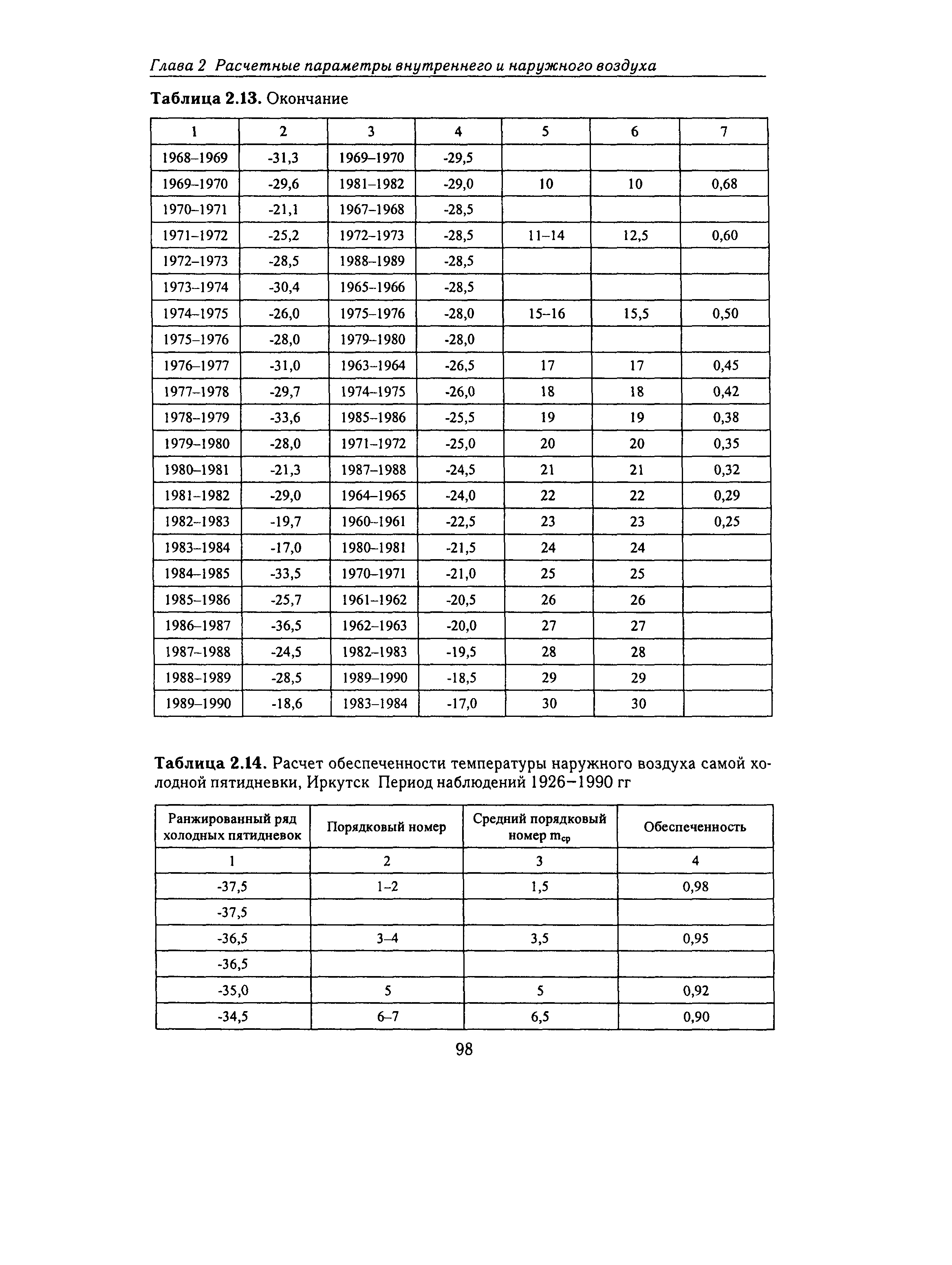 Справочное пособие к СНиП 23-01-99*