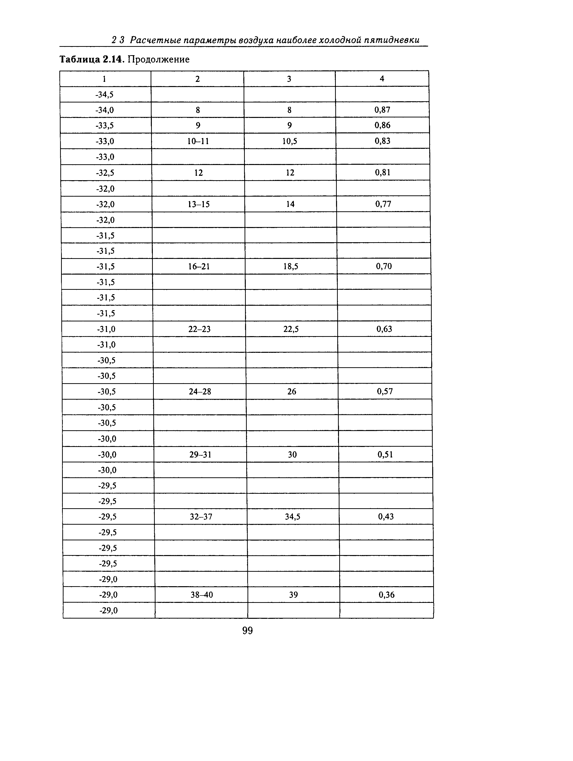 Справочное пособие к СНиП 23-01-99*